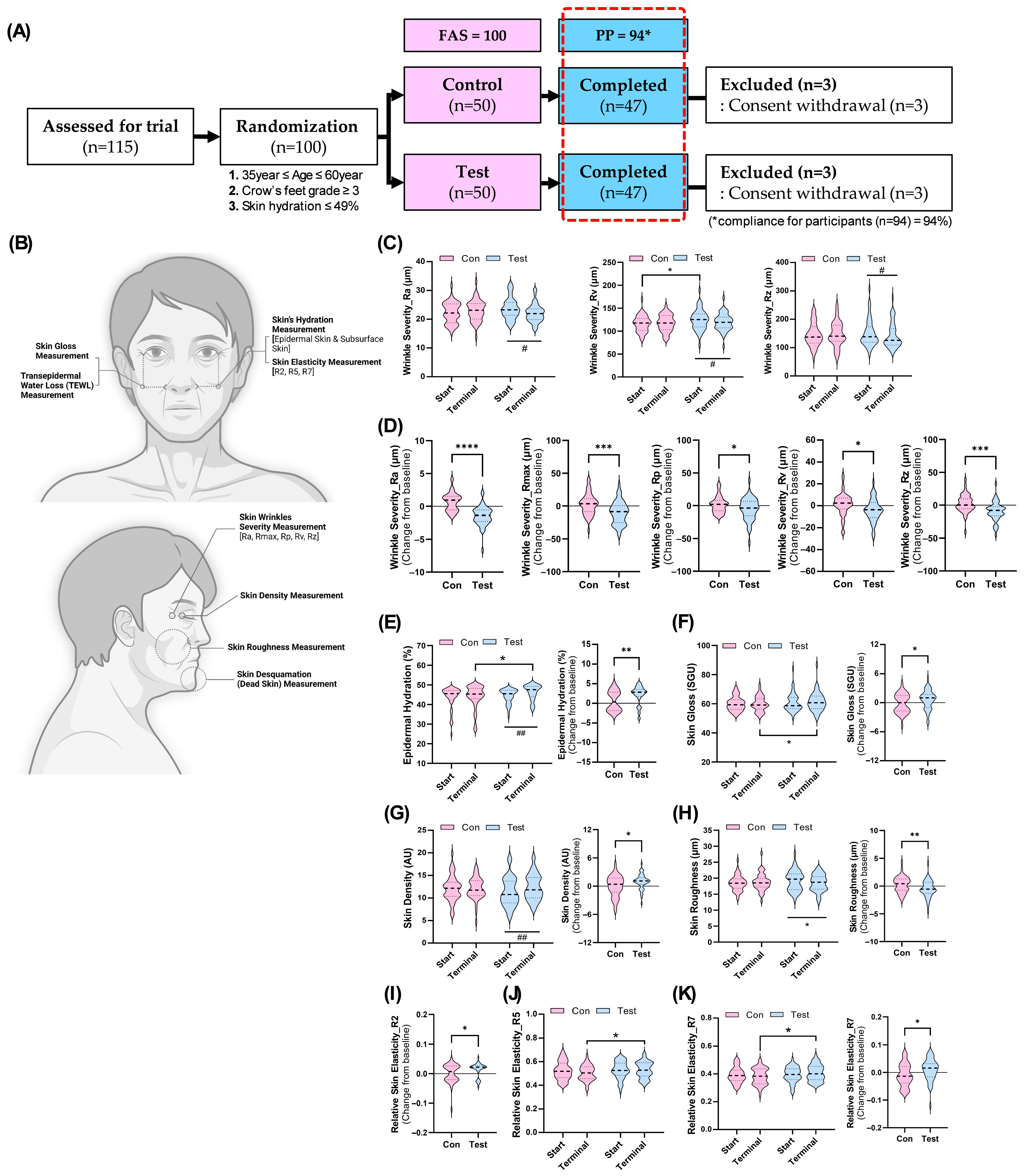 Antioxidants 14 00245 g003