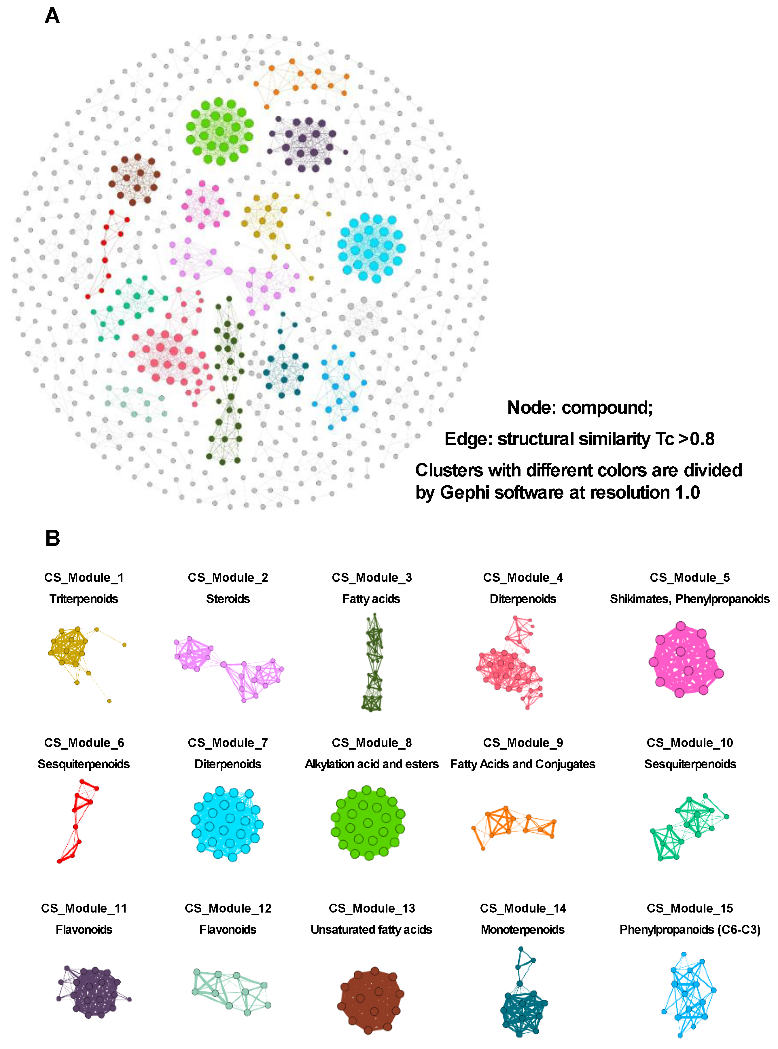 Antioxidants 14 00248 g004