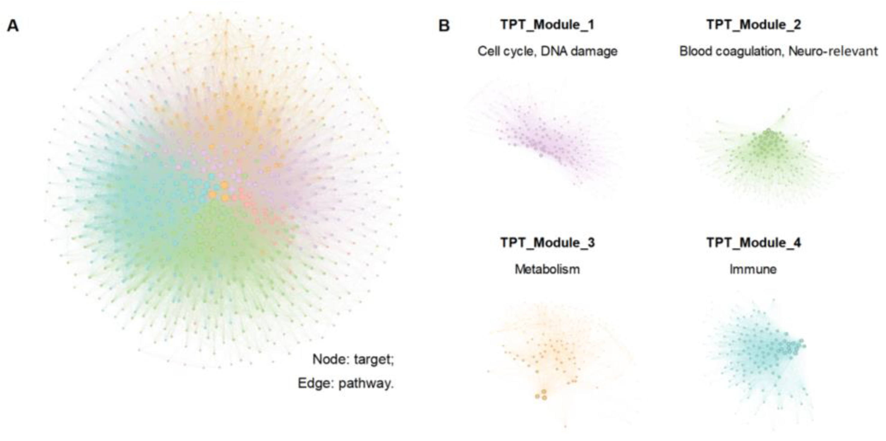 Antioxidants 14 00248 g005