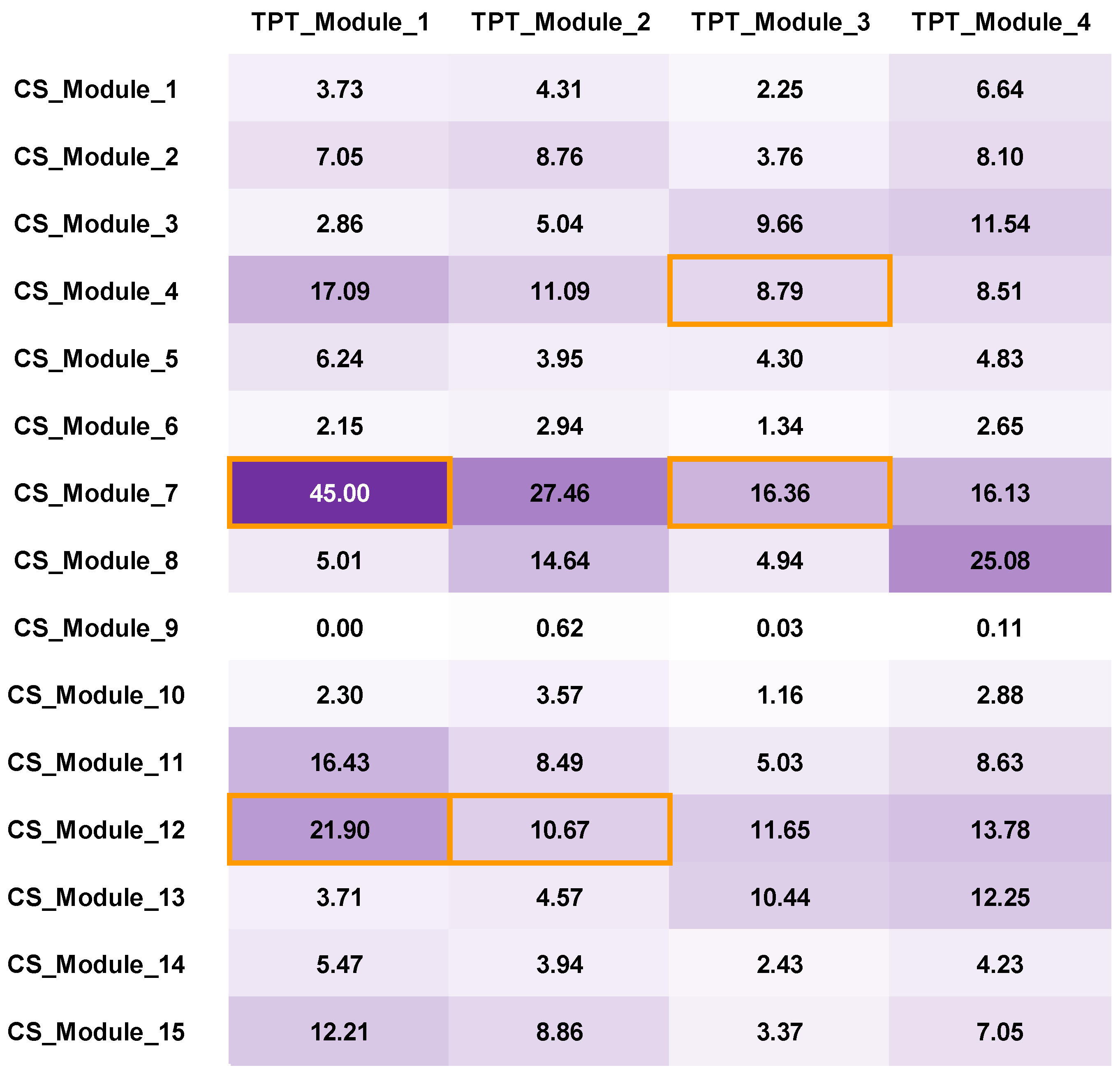 Antioxidants 14 00248 g006