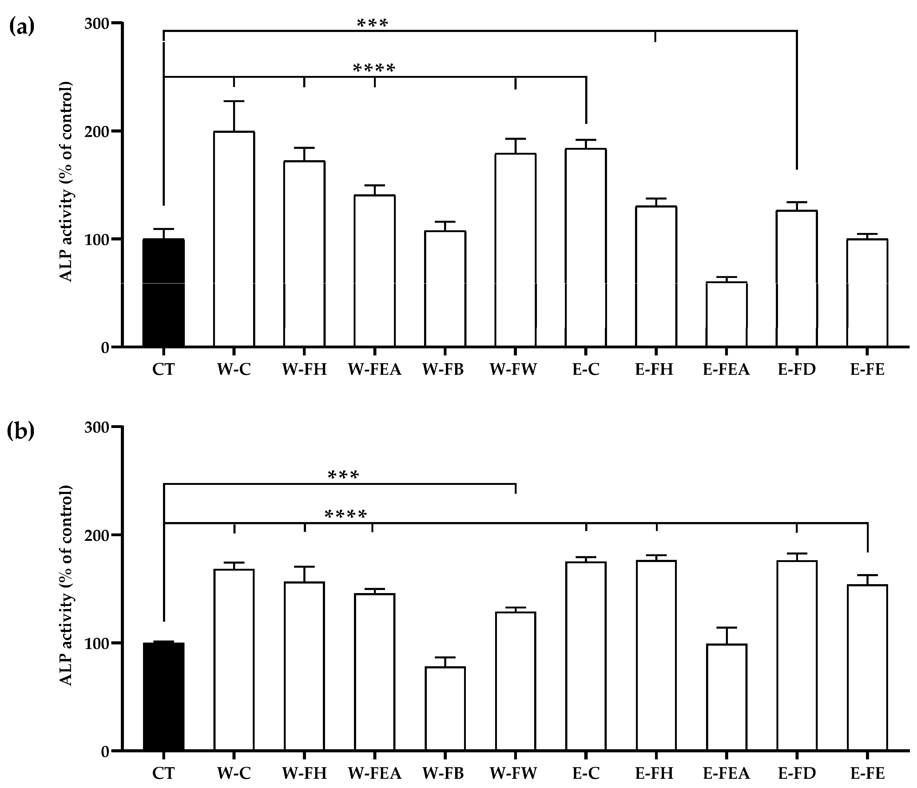 Antioxidants 14 00252 g001