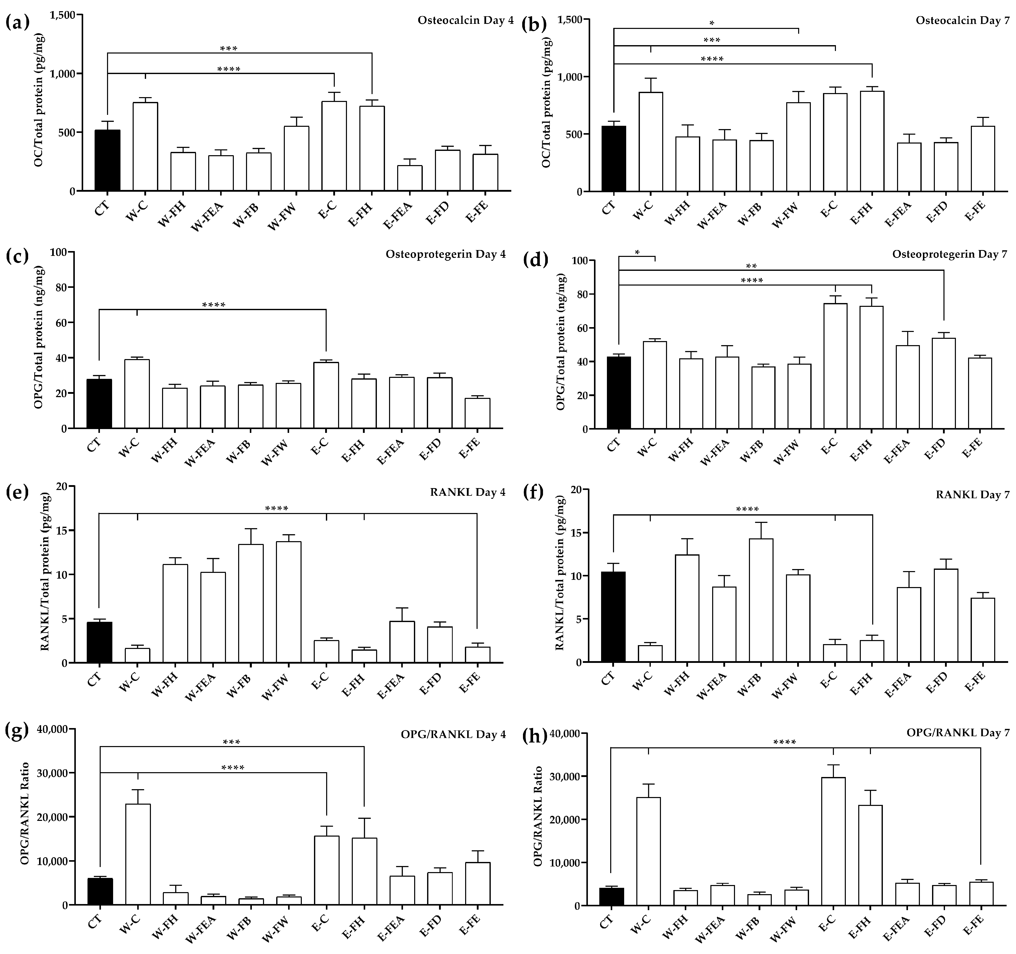 Antioxidants 14 00252 g002