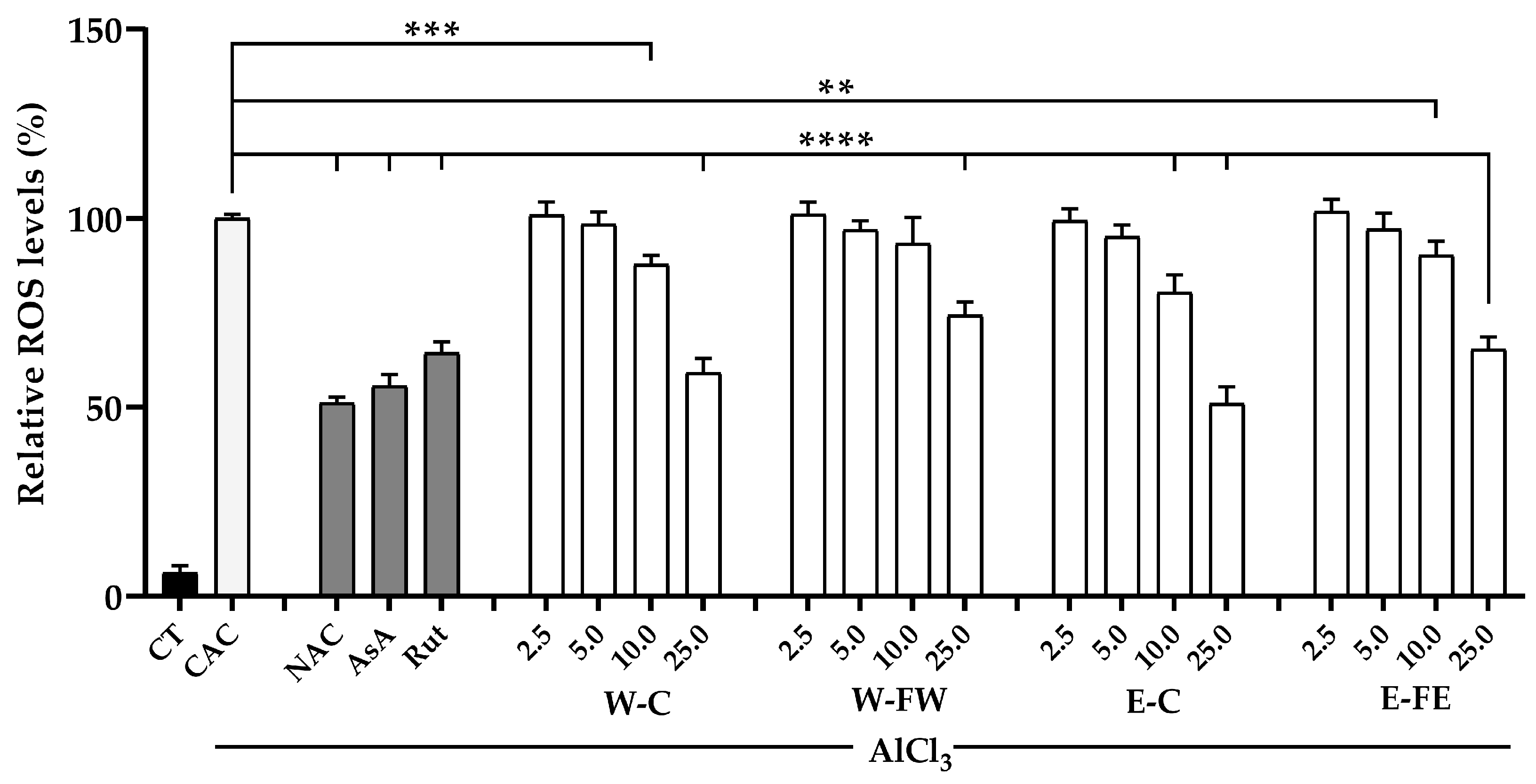 Antioxidants 14 00252 g004