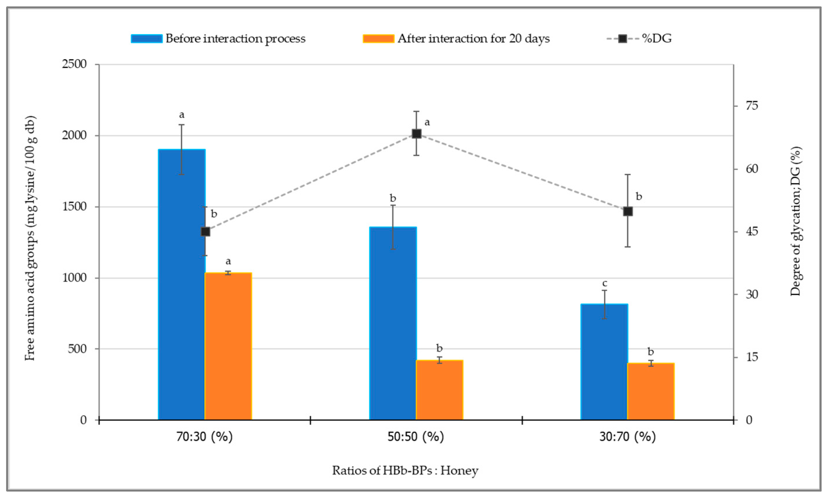 Antioxidants 14 00254 g001