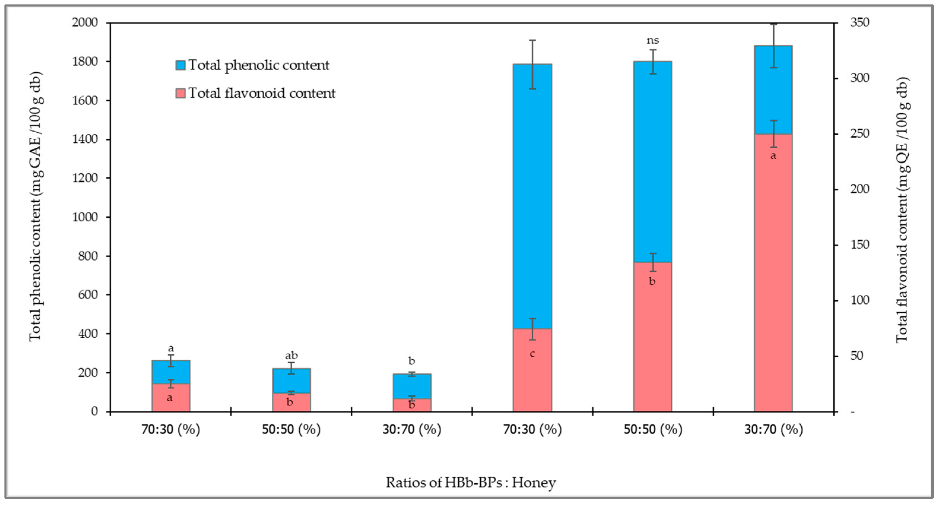 Antioxidants 14 00254 g003