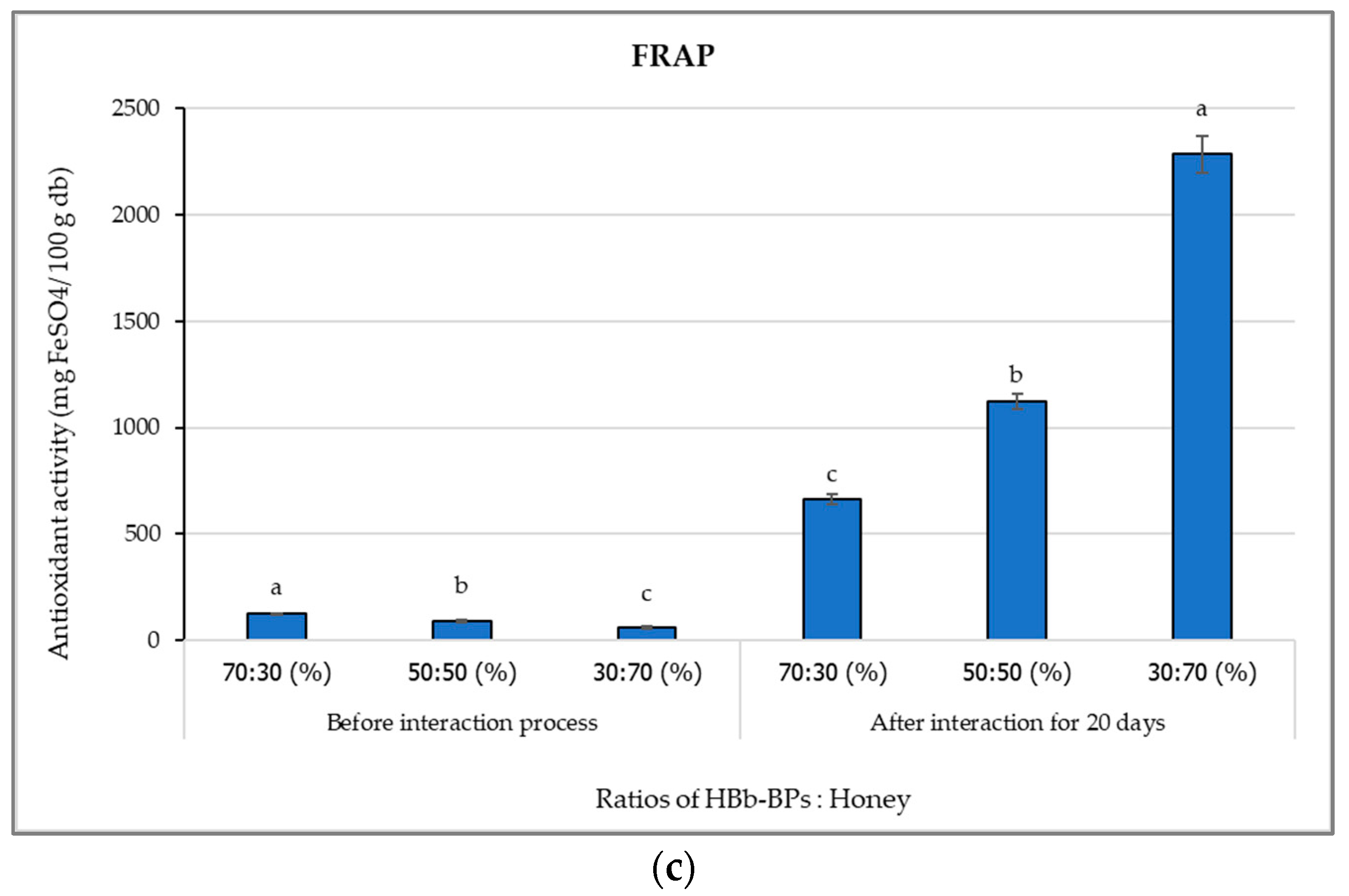 Antioxidants 14 00254 g004b