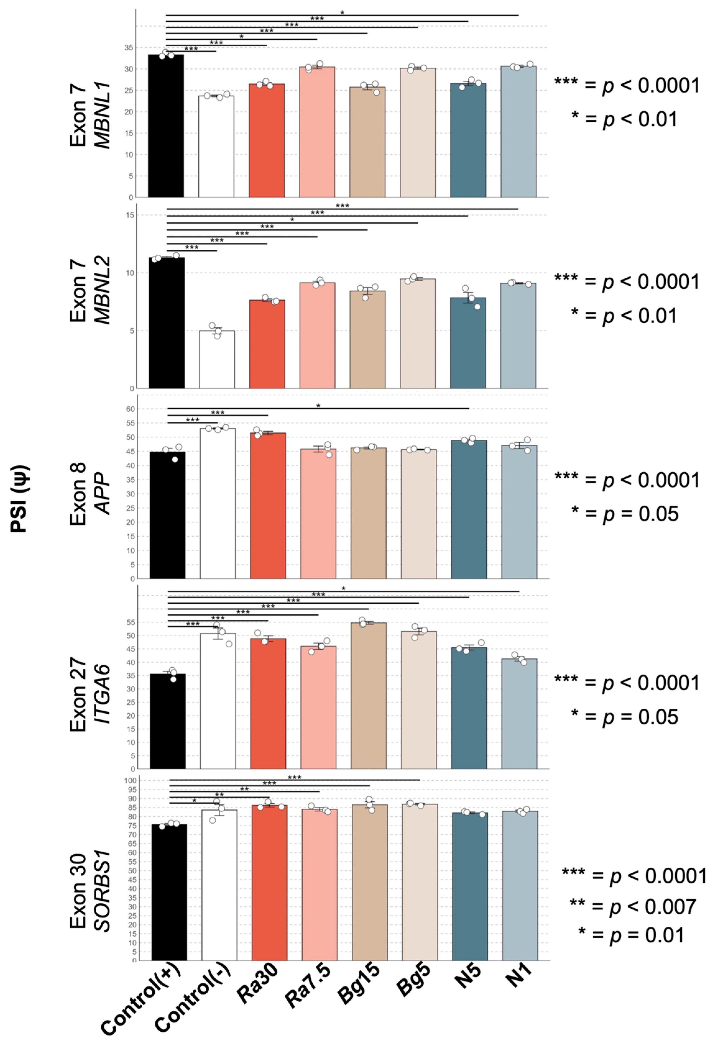 Antioxidants 14 00260 g006