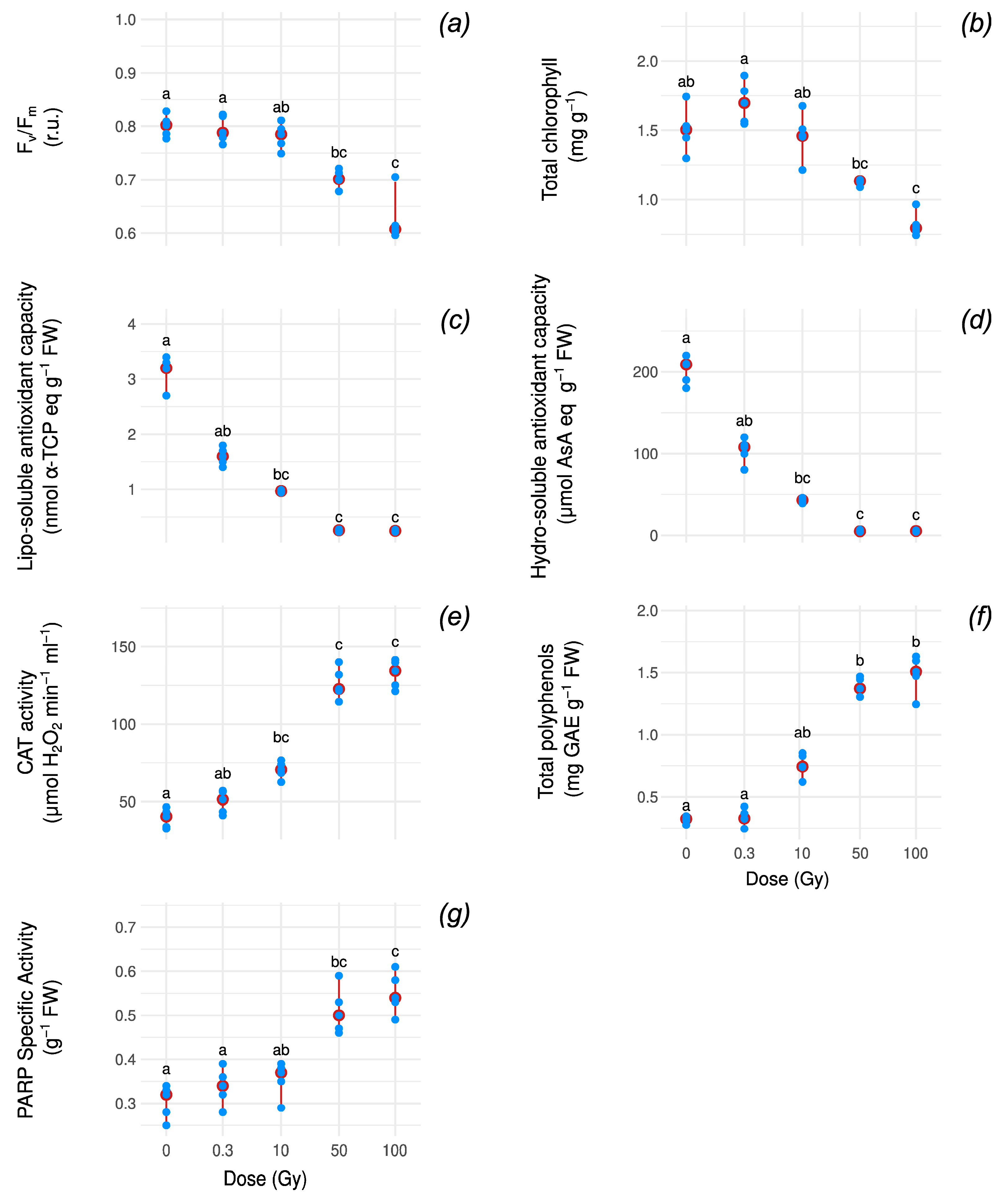Antioxidants 14 00261 g001