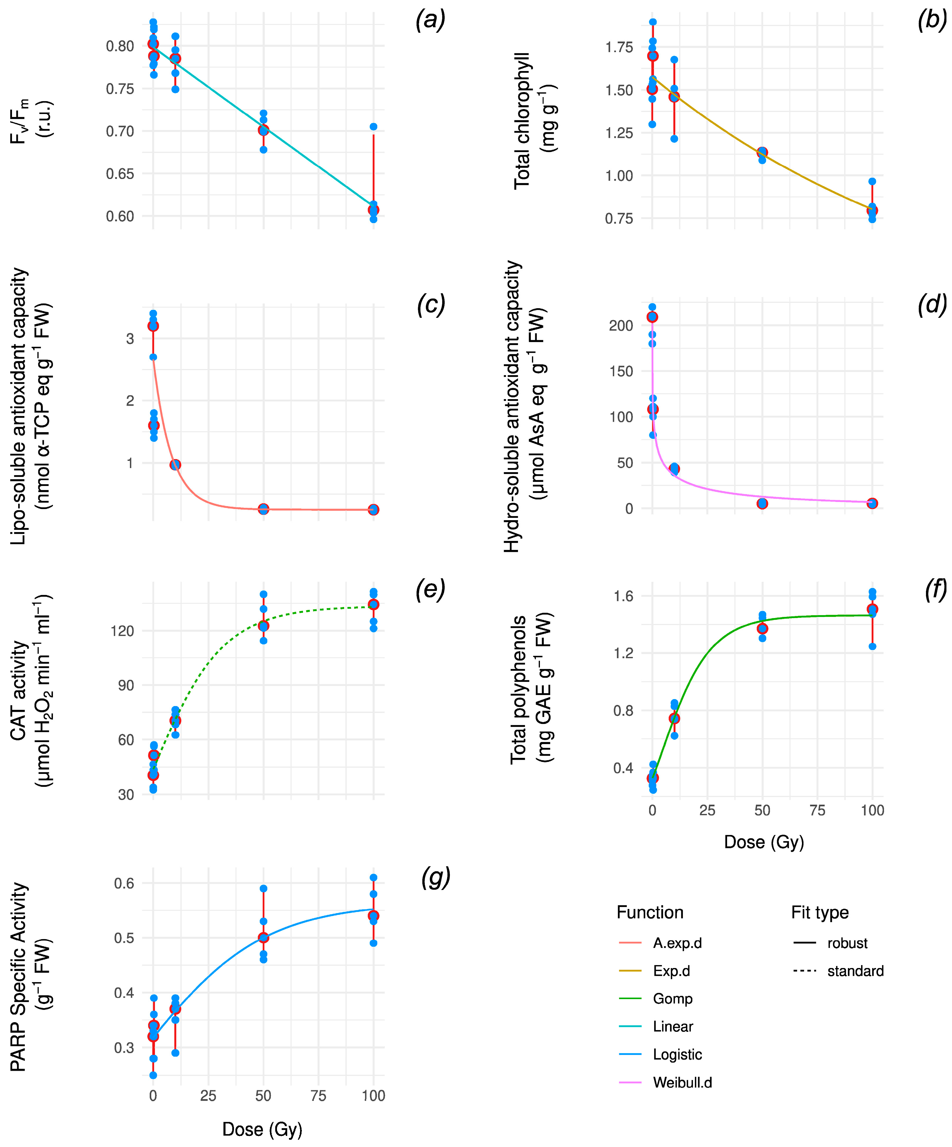 Antioxidants 14 00261 g002