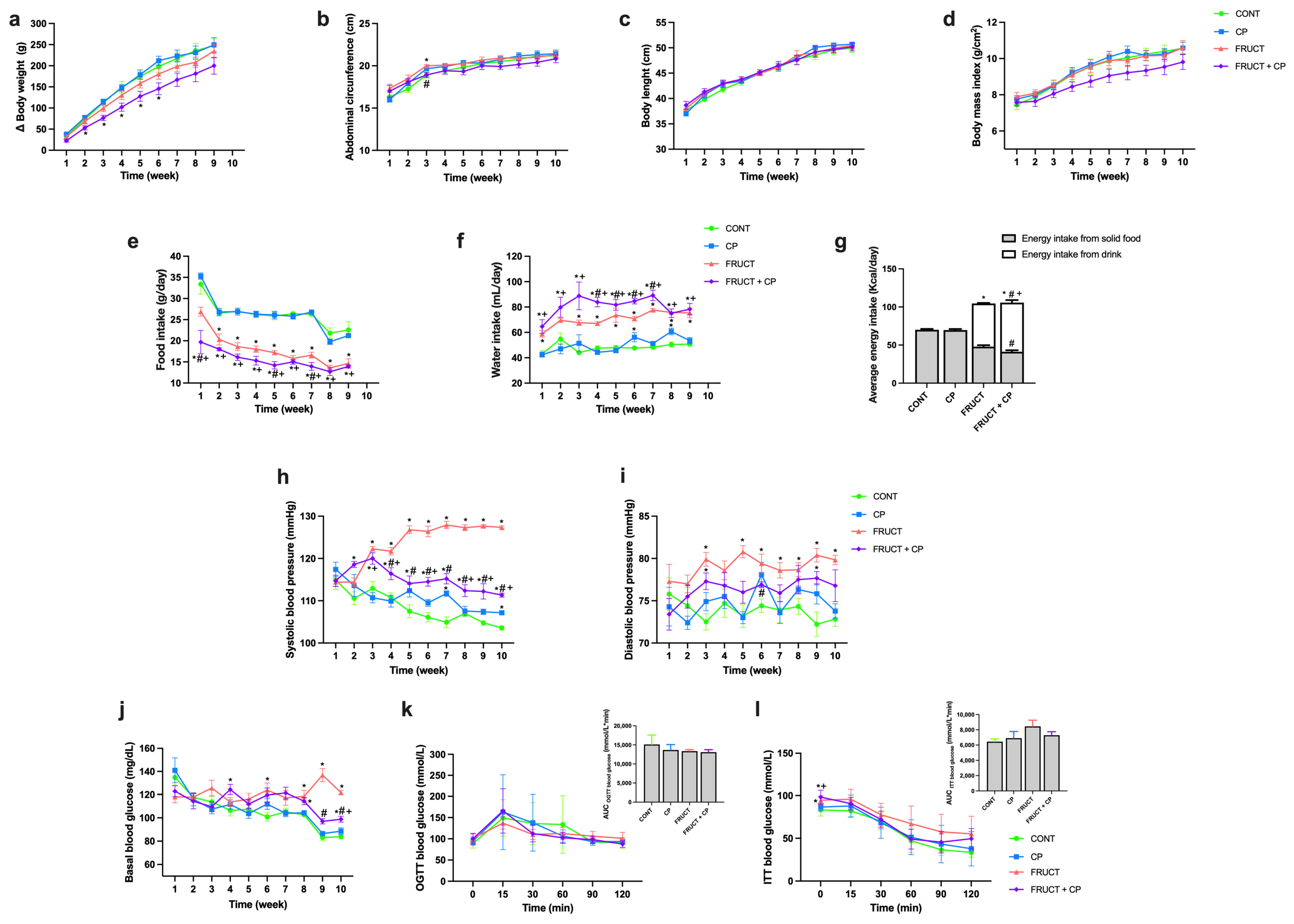 Antioxidants 14 00266 g002