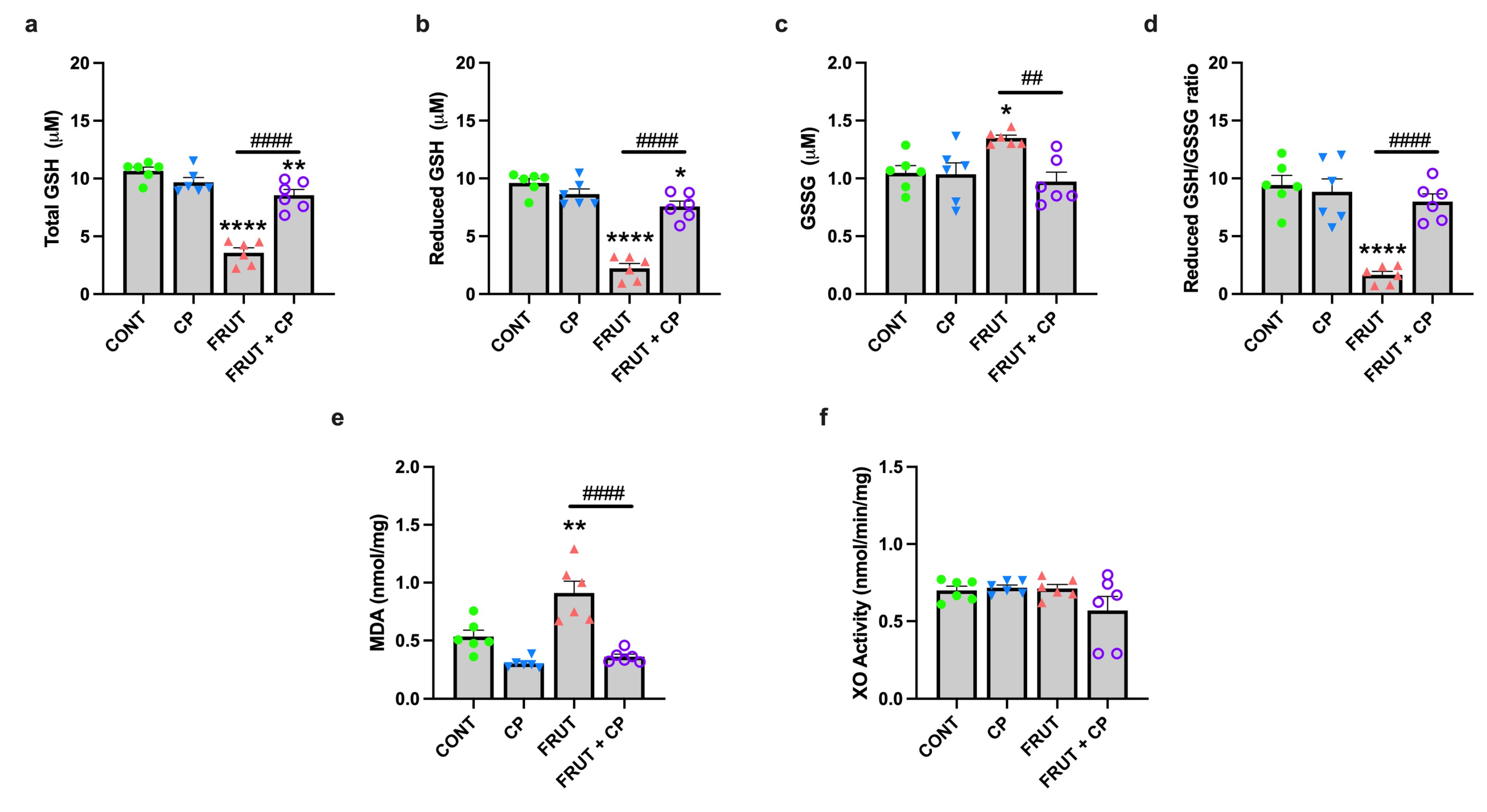 Antioxidants 14 00266 g005