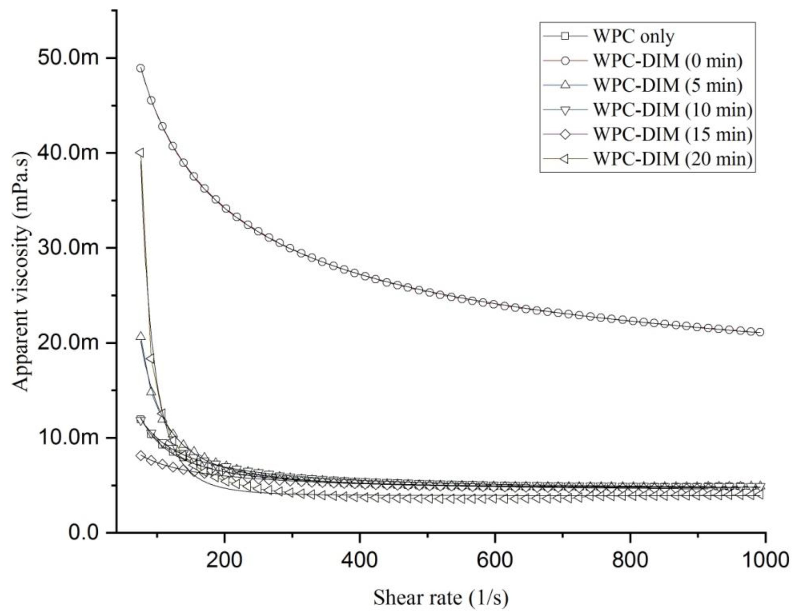 Antioxidants 14 00273 g001 Antioxidants 14 00273 g001
