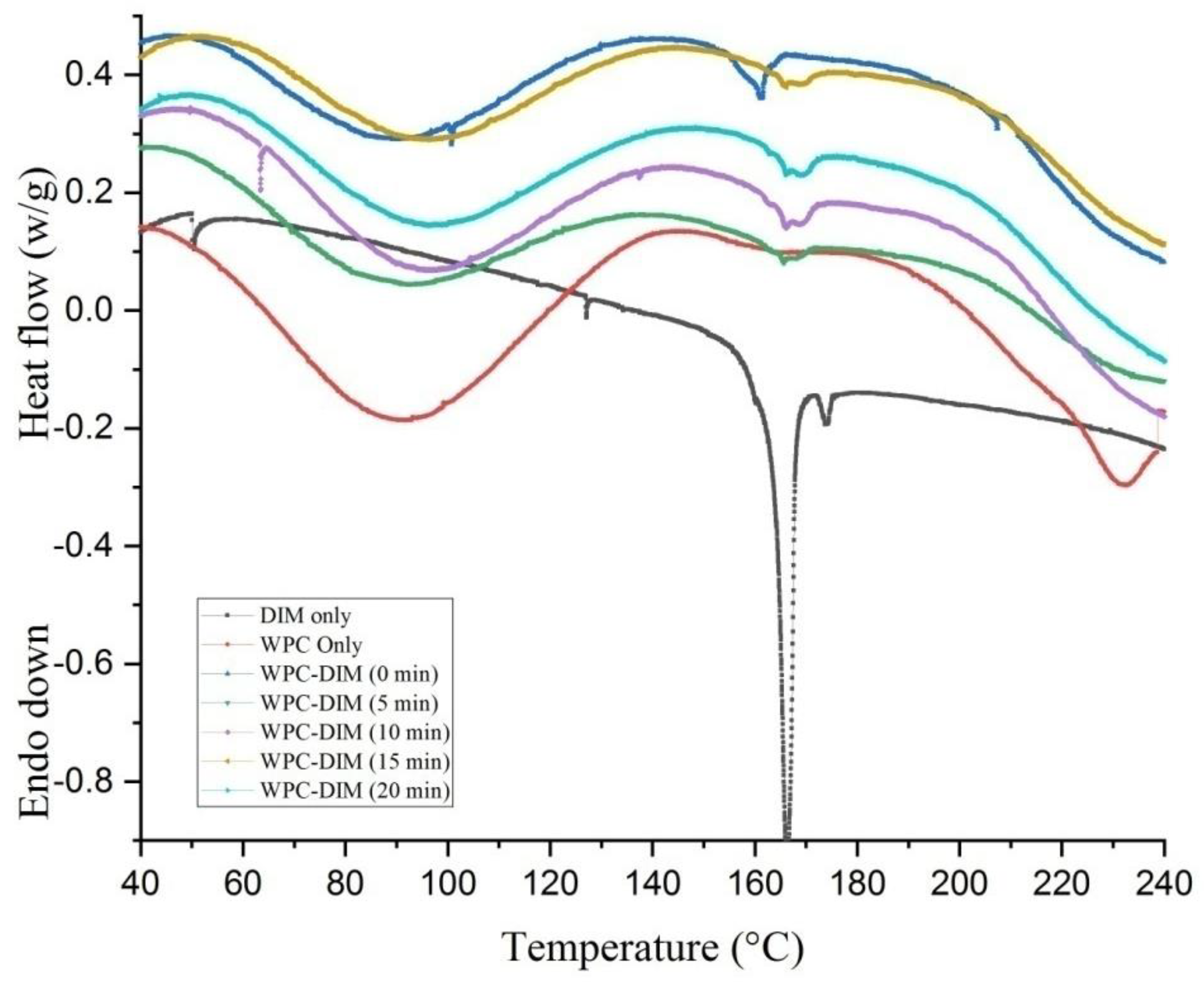 Antioxidants 14 00273 g003 Antioxidants 14 00273 g003
