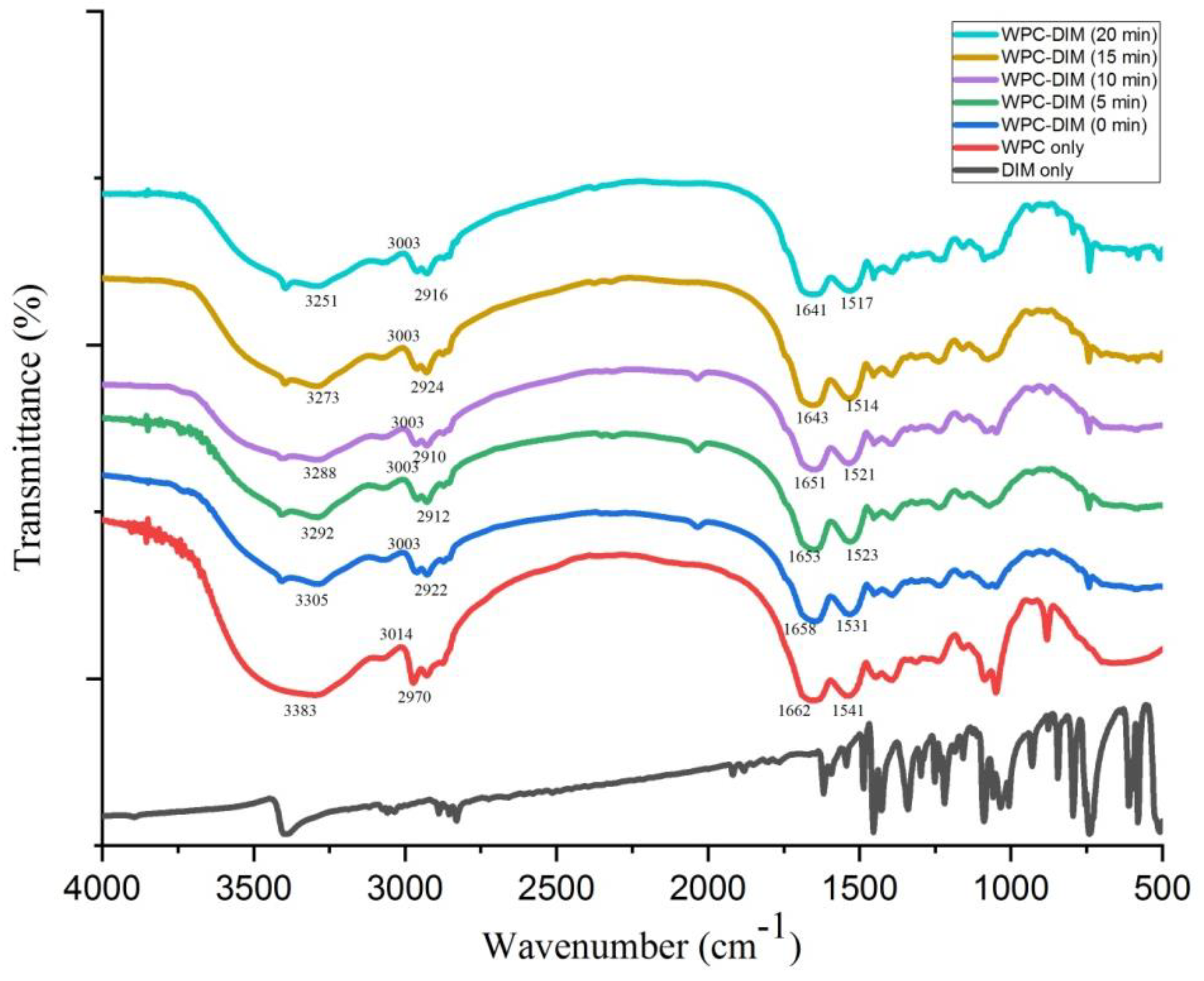 Antioxidants 14 00273 g004 Antioxidants 14 00273 g004