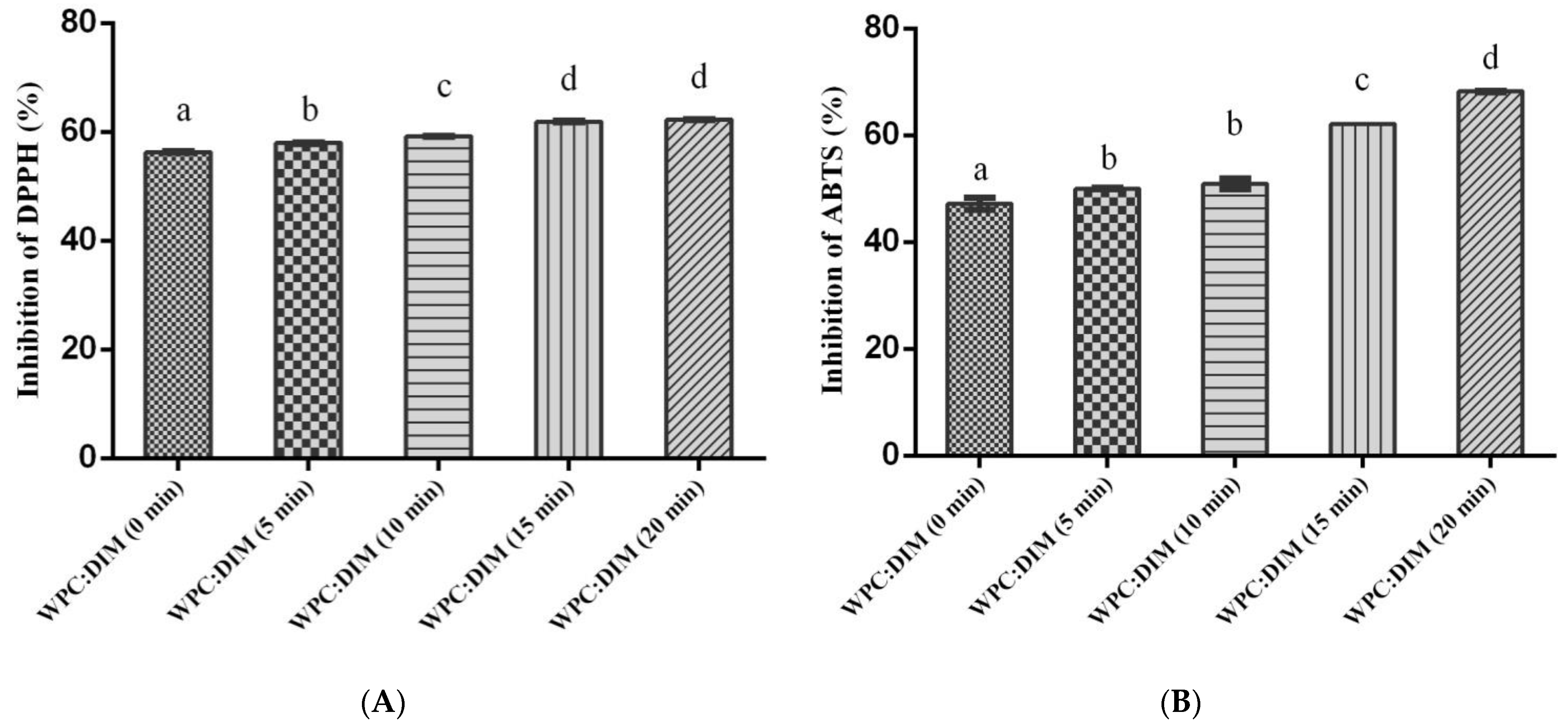 Antioxidants 14 00273 g005 Antioxidants 14 00273 g005