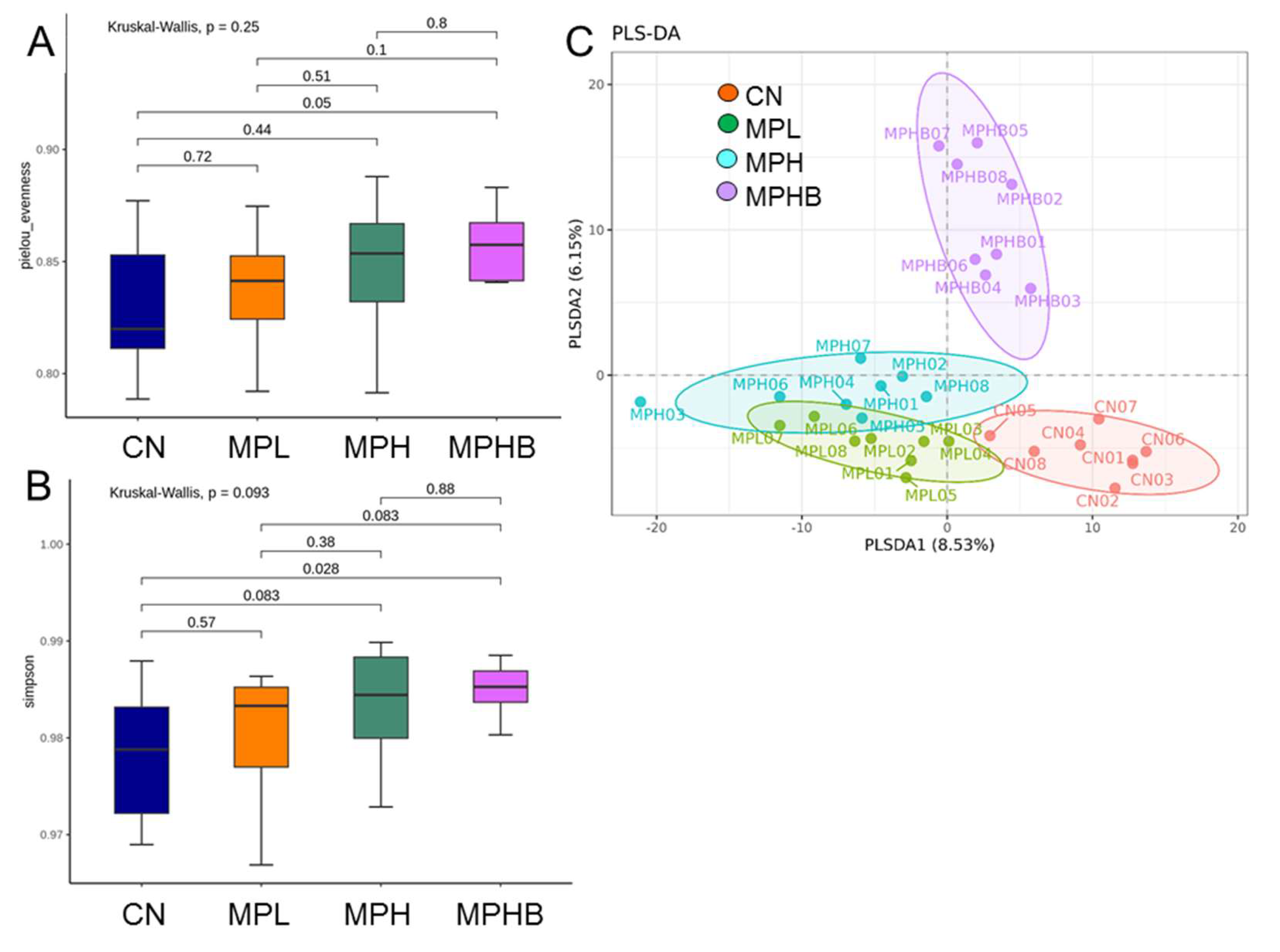 Antioxidants 14 00276 g004
