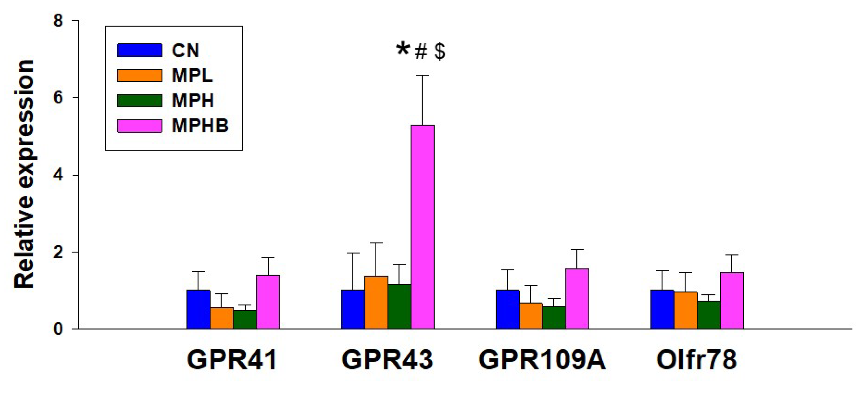 Antioxidants 14 00276 g008