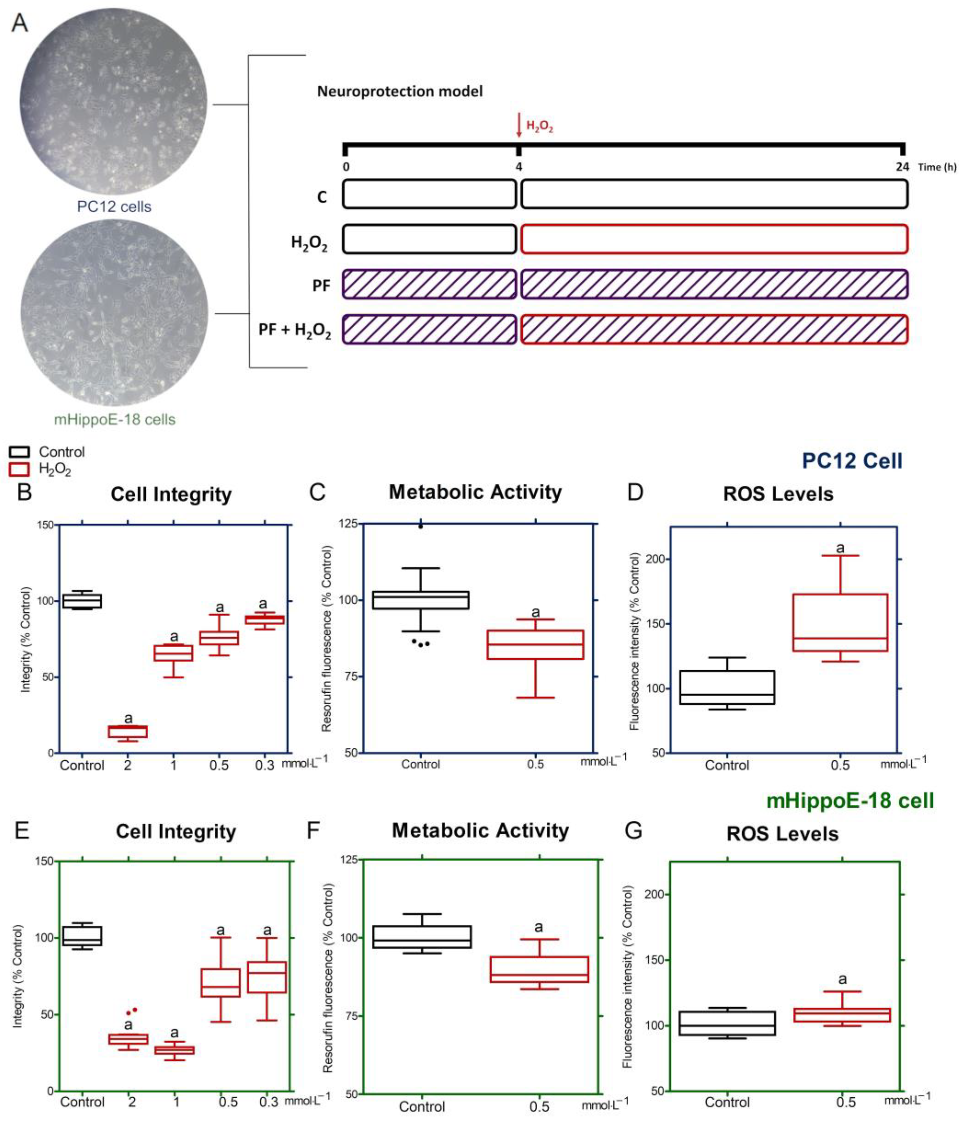 Antioxidants 14 00277 g003