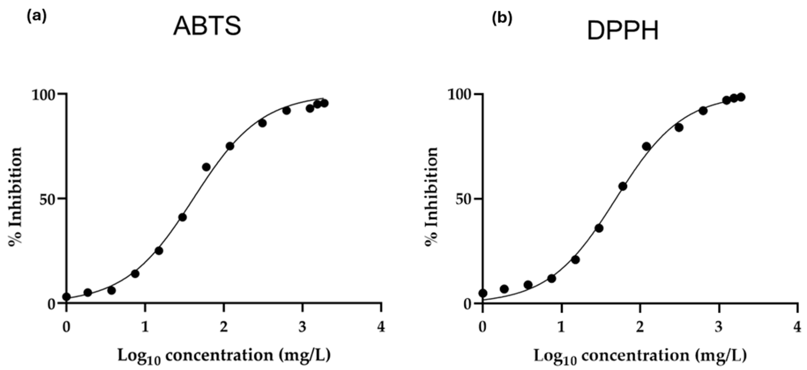 Antioxidants 14 00278 g002