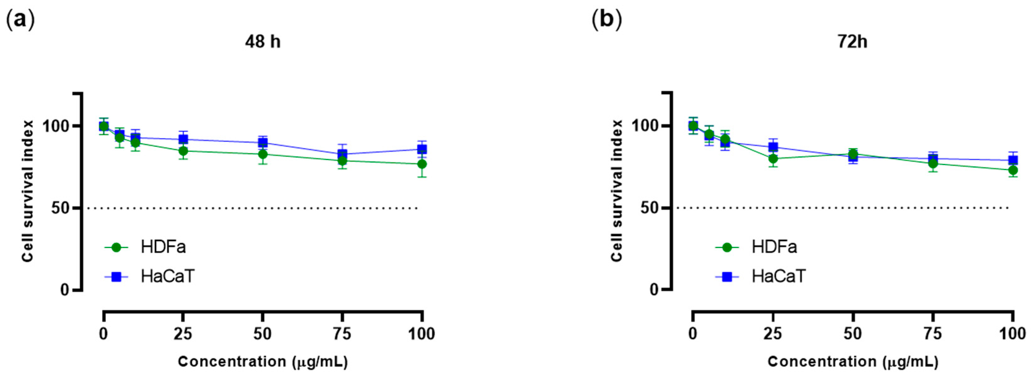 Antioxidants 14 00278 g003