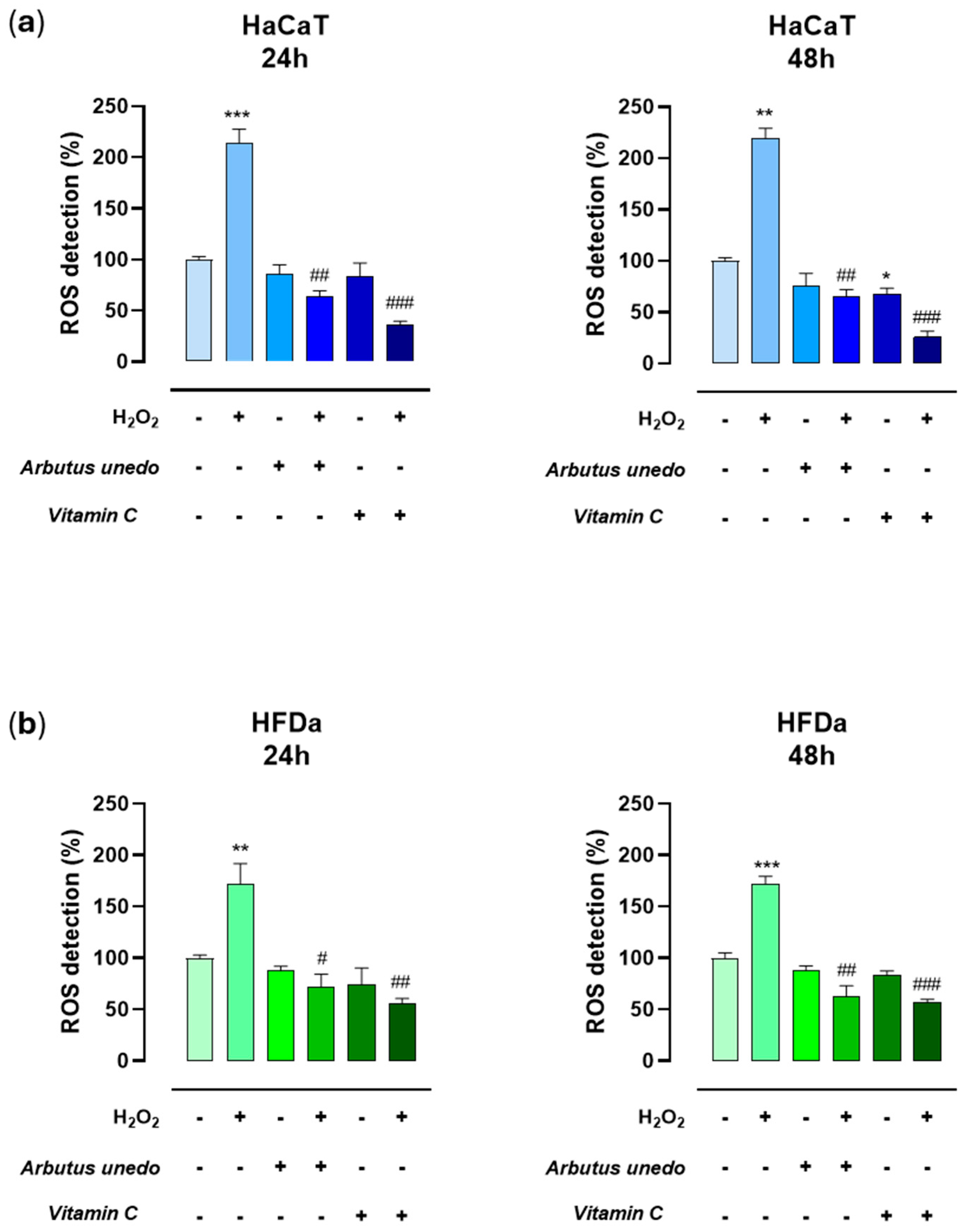 Antioxidants 14 00278 g004