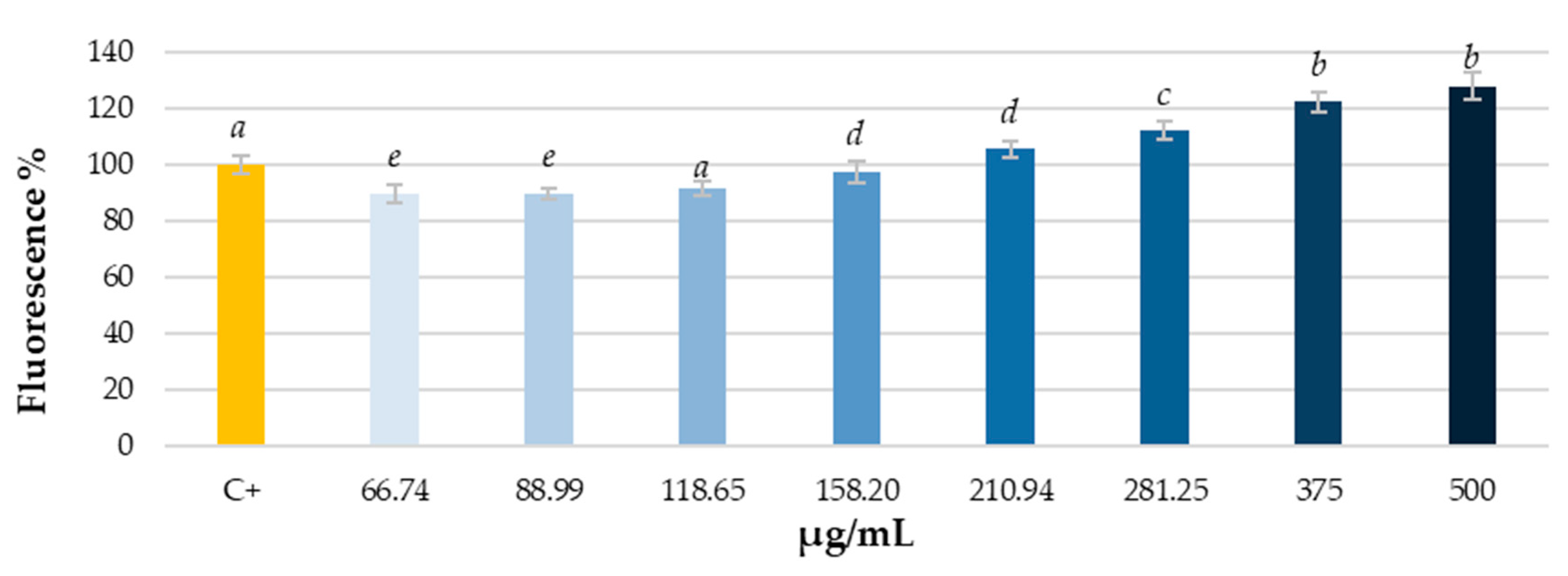 Antioxidants 14 00279 g002