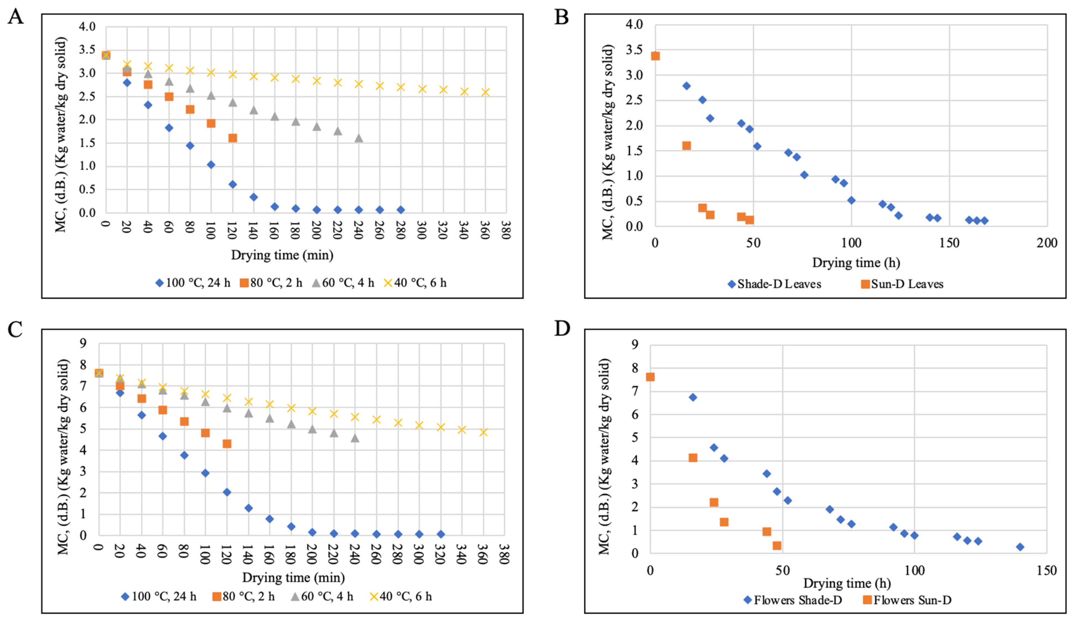 Antioxidants 14 00280 g002 Antioxidants 14 00280 g002