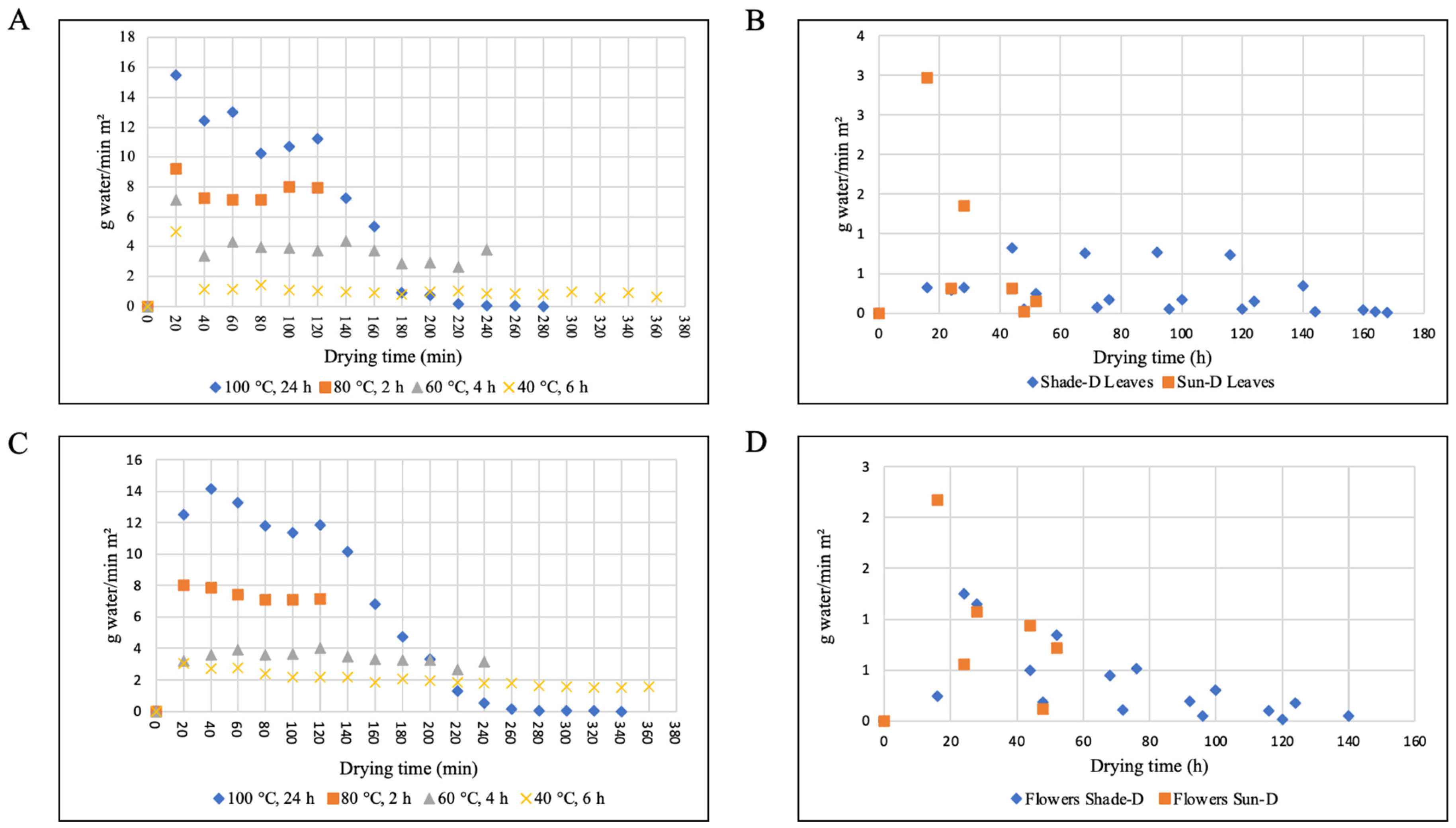 Antioxidants 14 00280 g003 Antioxidants 14 00280 g003