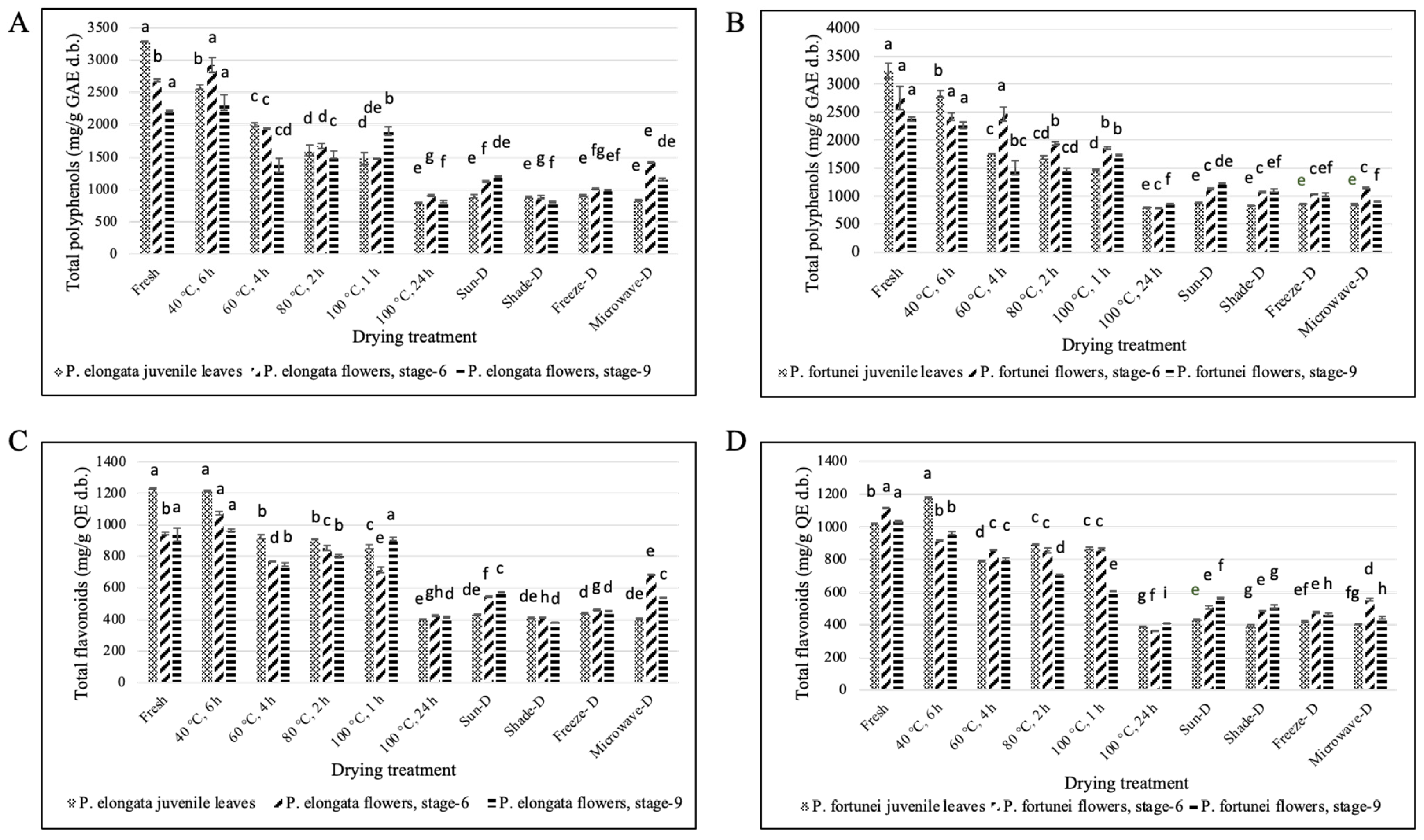 Antioxidants 14 00280 g004 Antioxidants 14 00280 g004