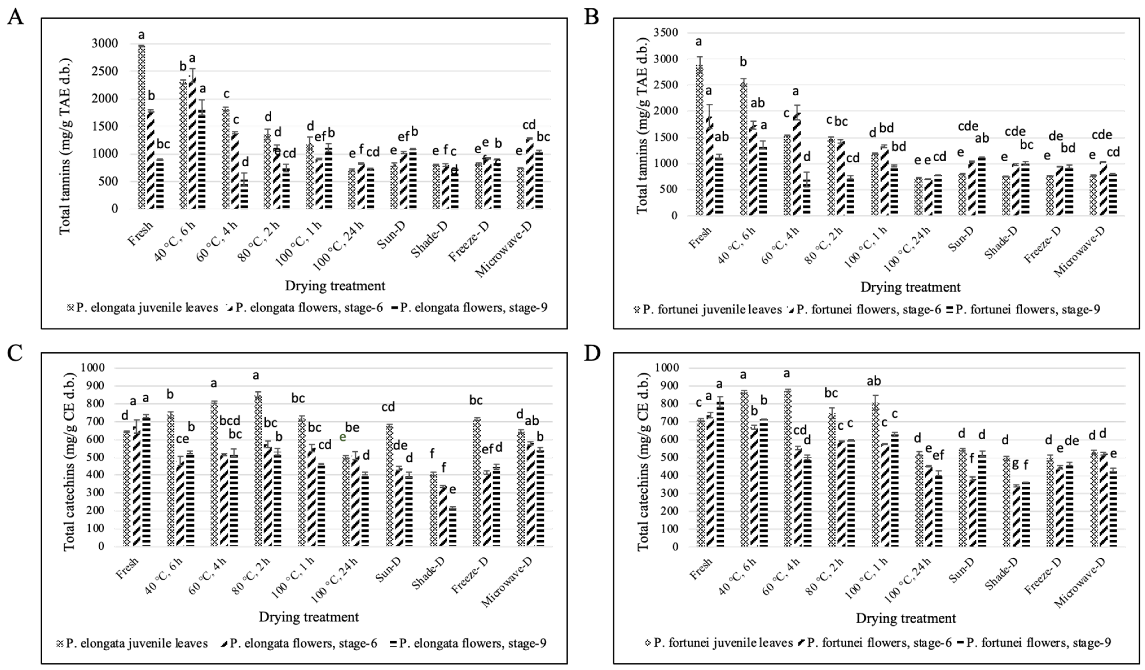 Antioxidants 14 00280 g005 Antioxidants 14 00280 g005