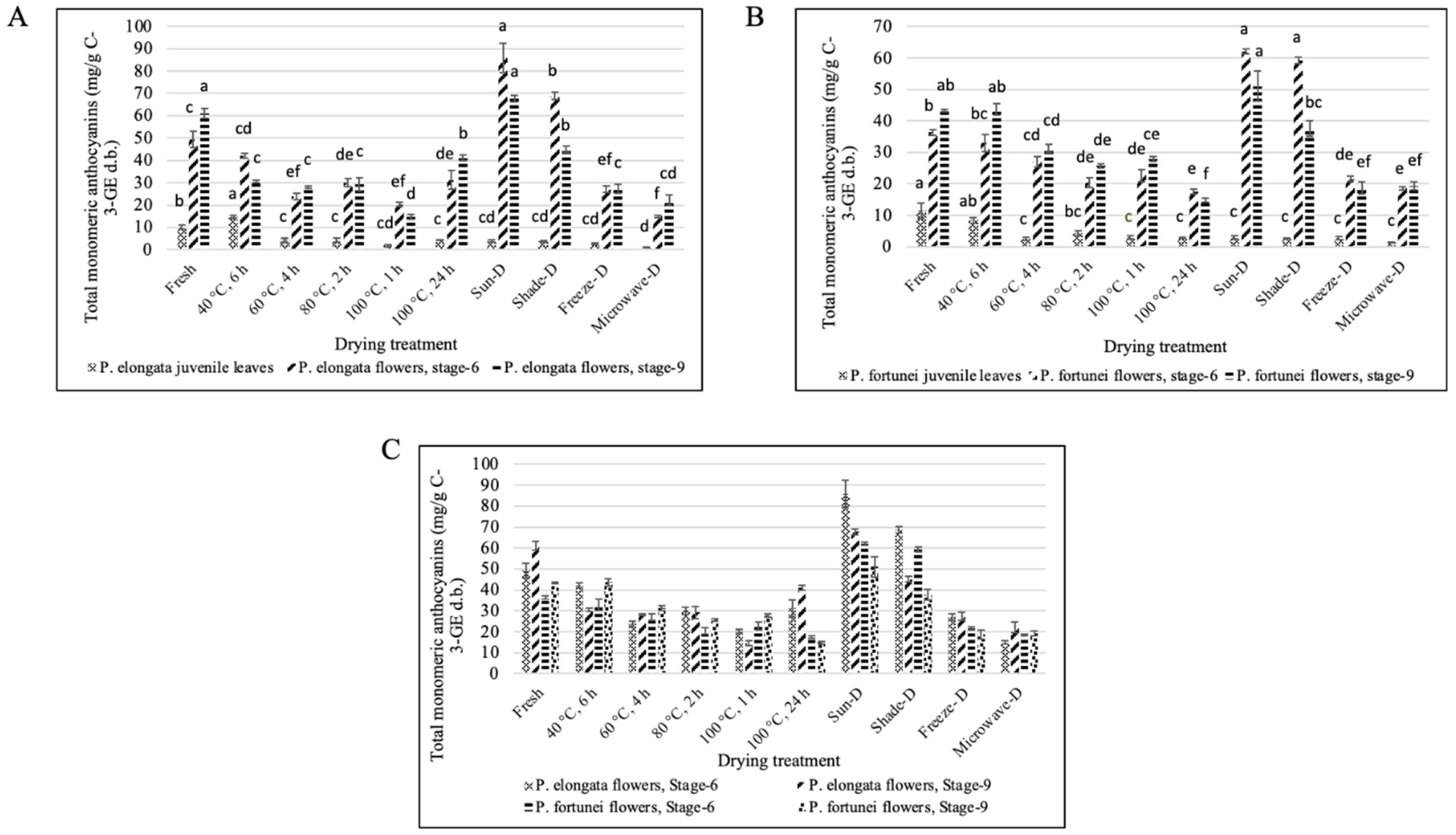 Antioxidants 14 00280 g006 Antioxidants 14 00280 g006
