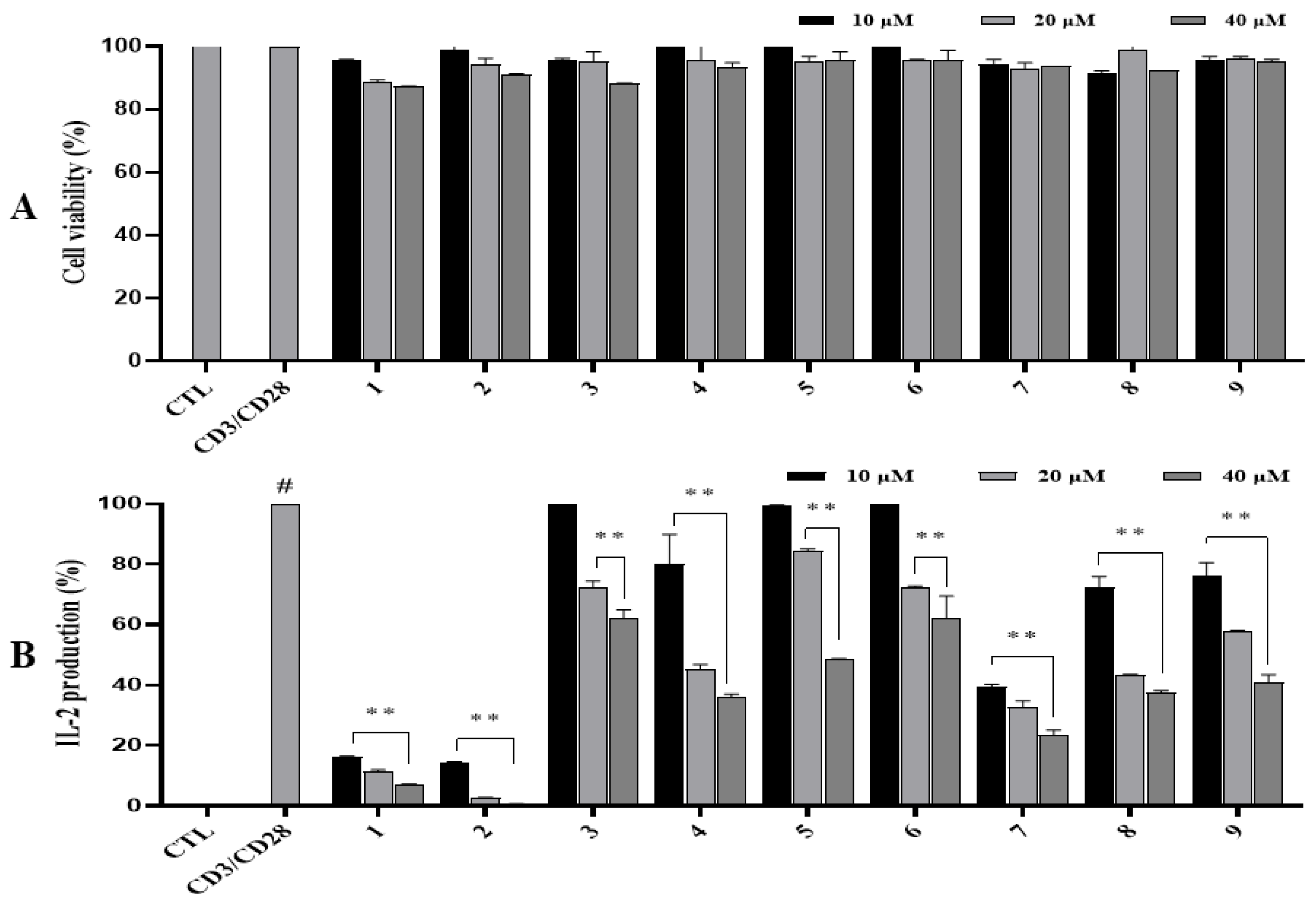 Antioxidants 14 00281 g004