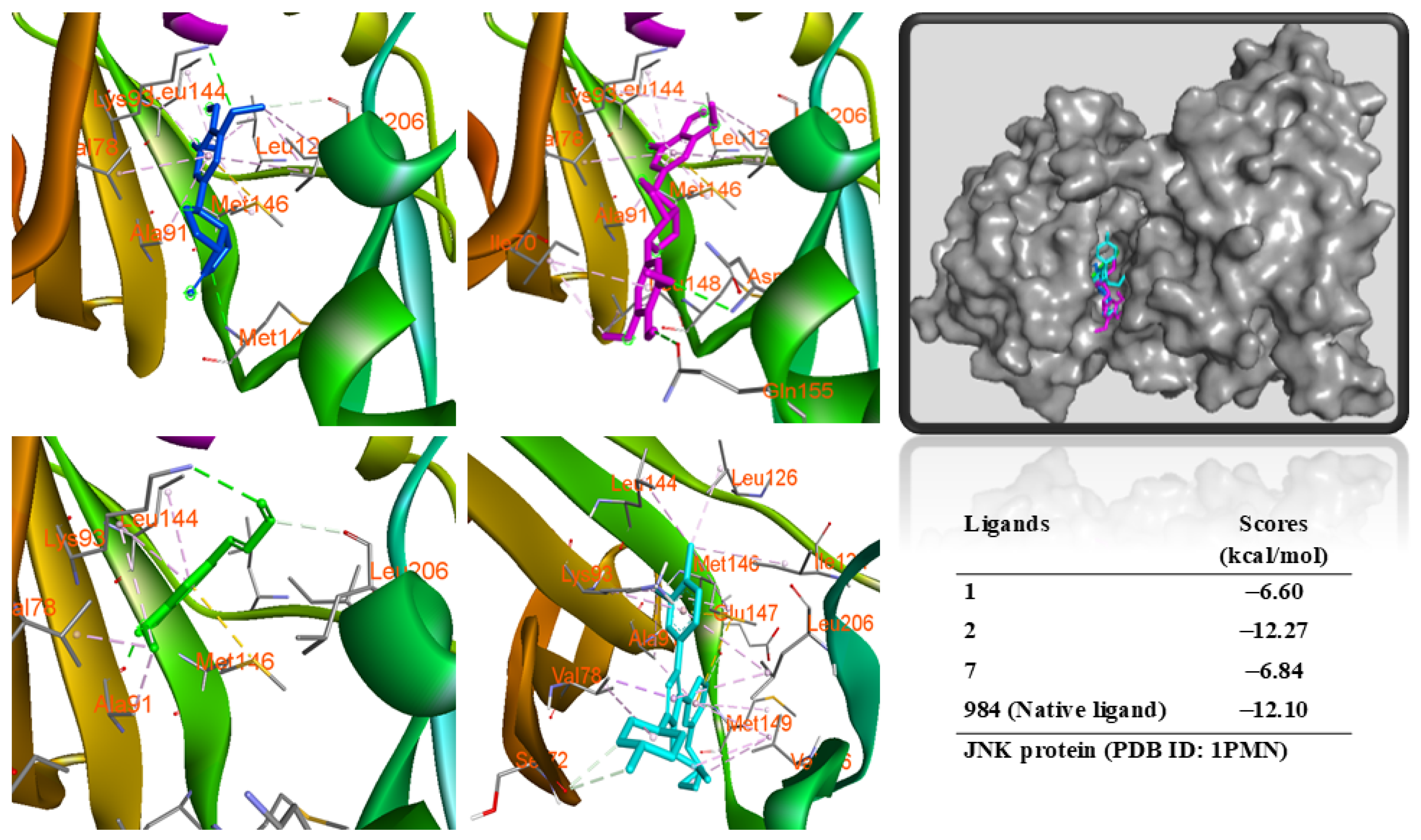 Antioxidants 14 00281 g008