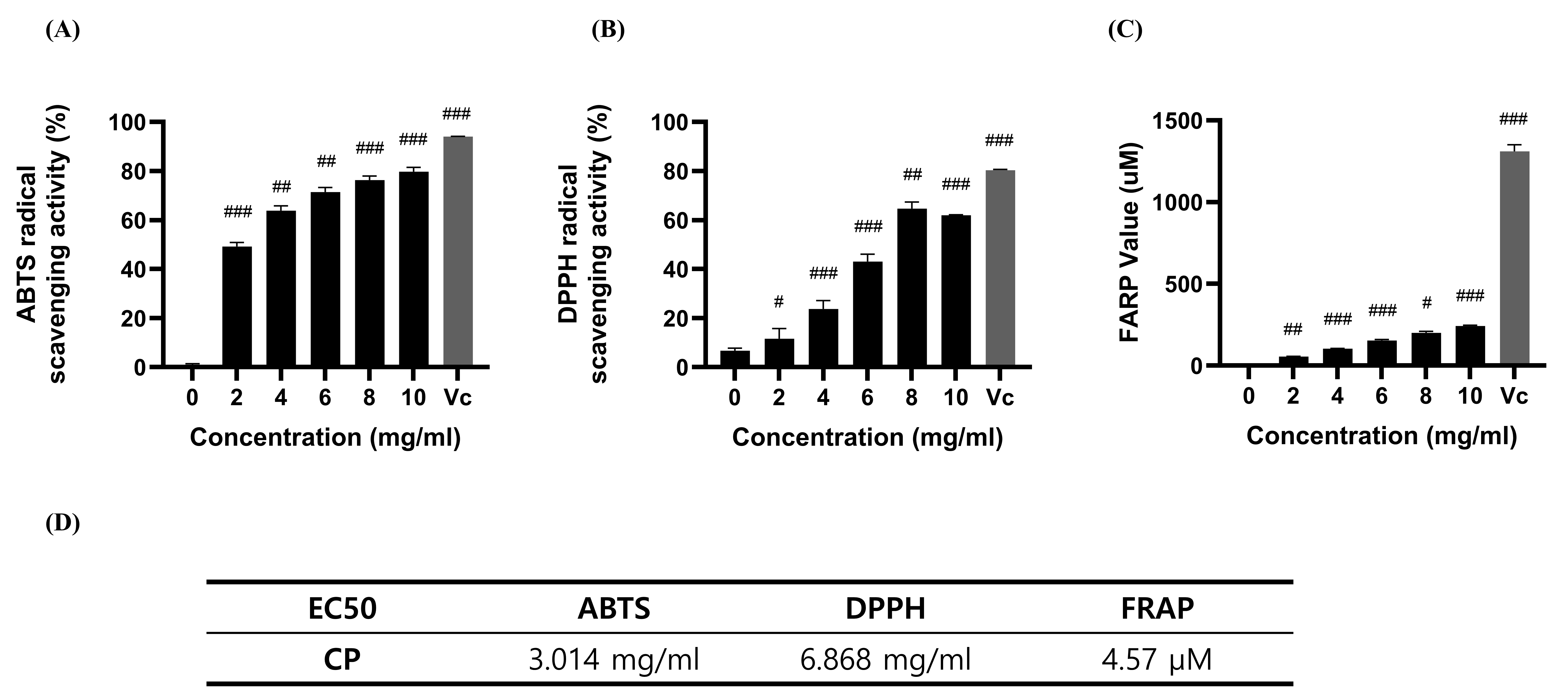 Antioxidants 14 00286 g001