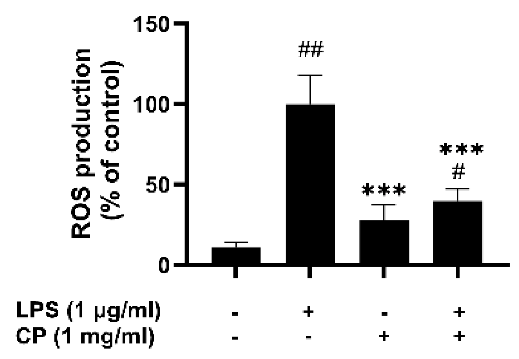 Antioxidants 14 00286 g004