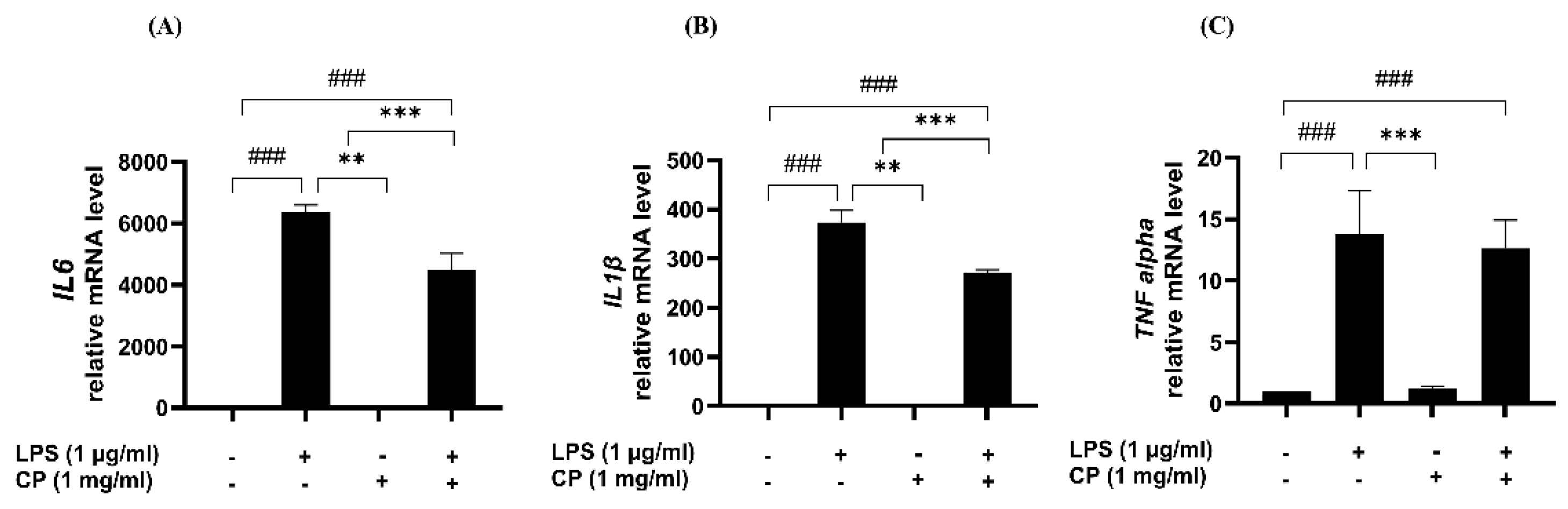 Antioxidants 14 00286 g006