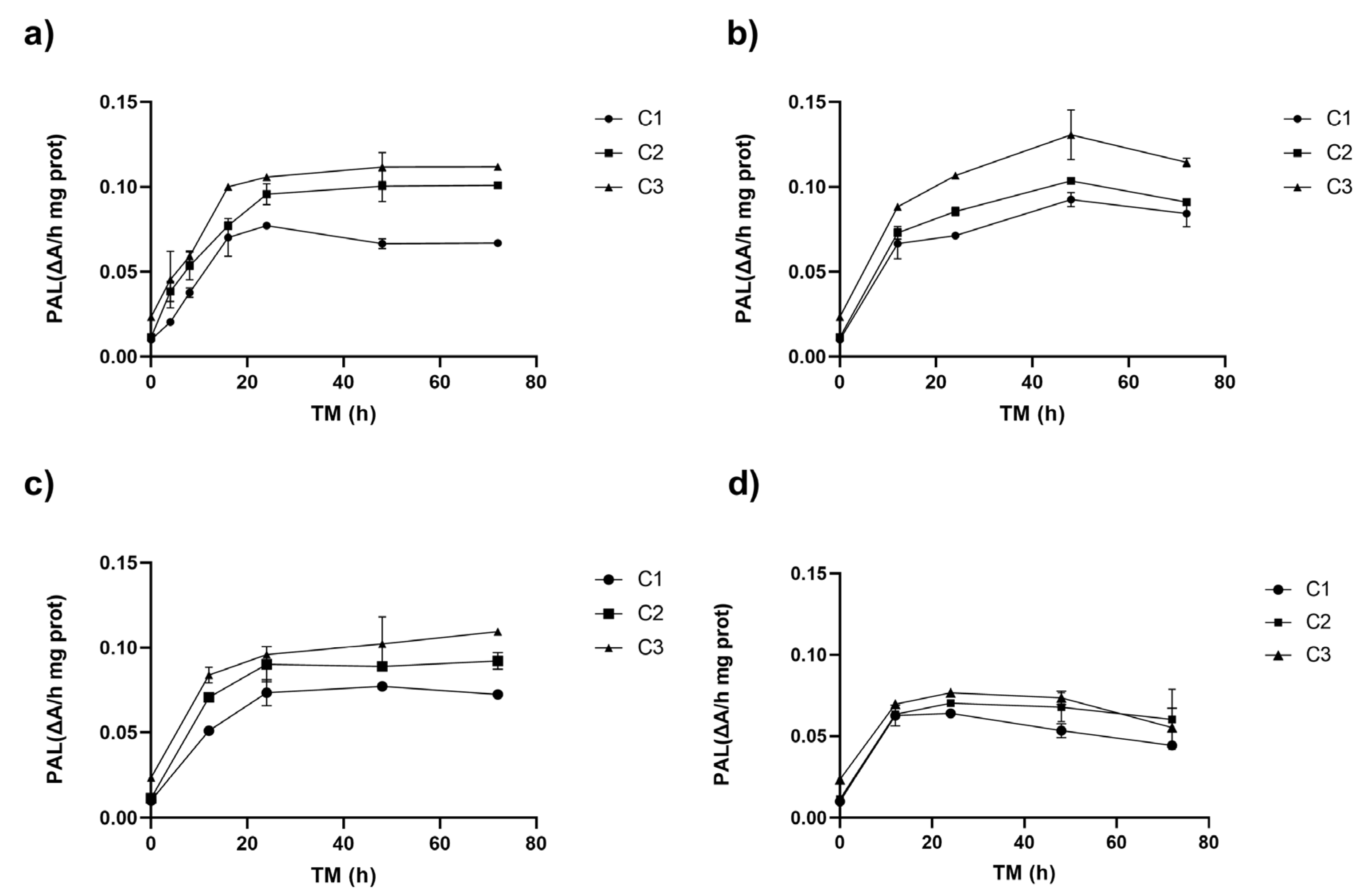 Antioxidants 14 00287 g001