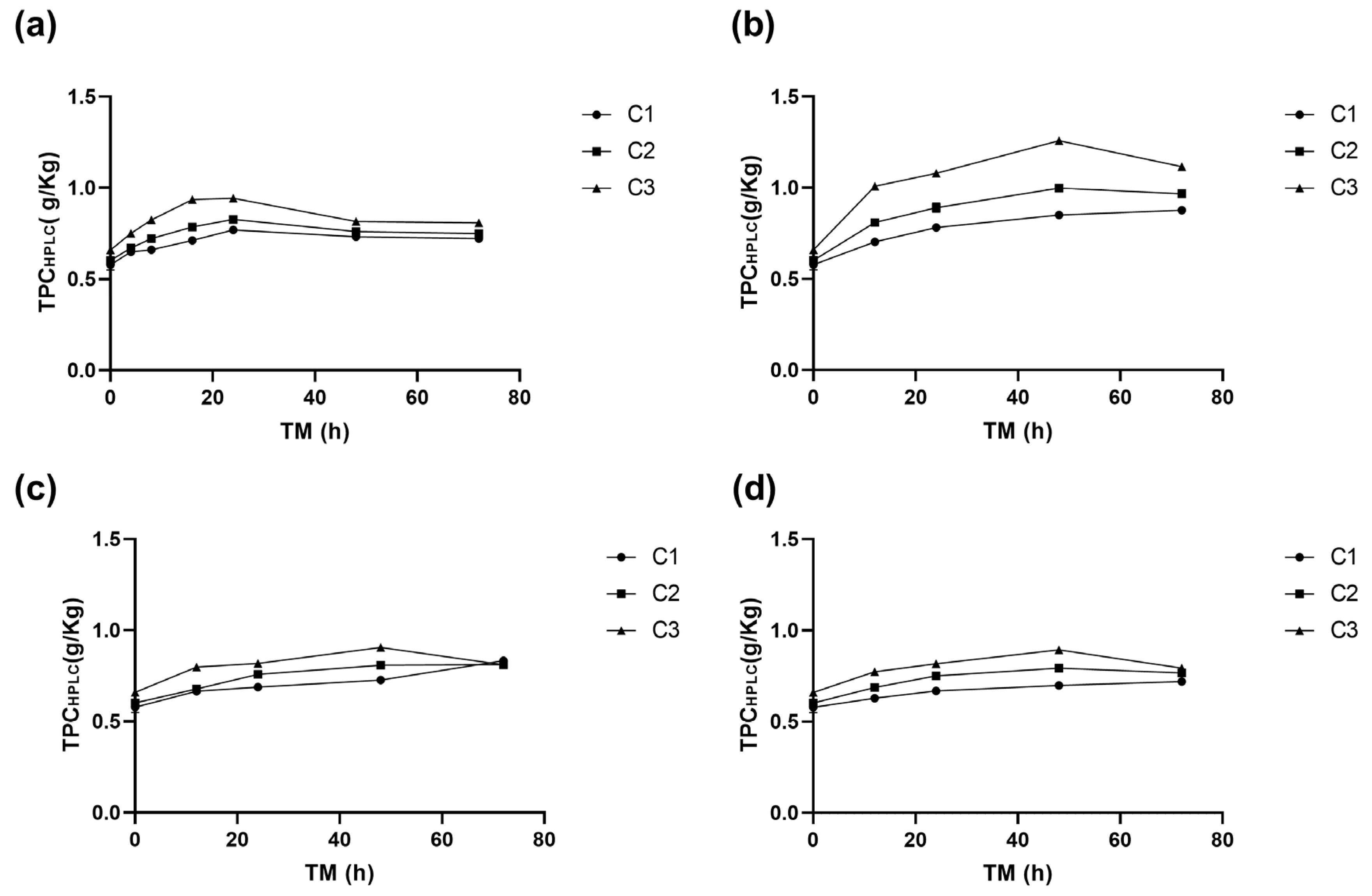 Antioxidants 14 00287 g005