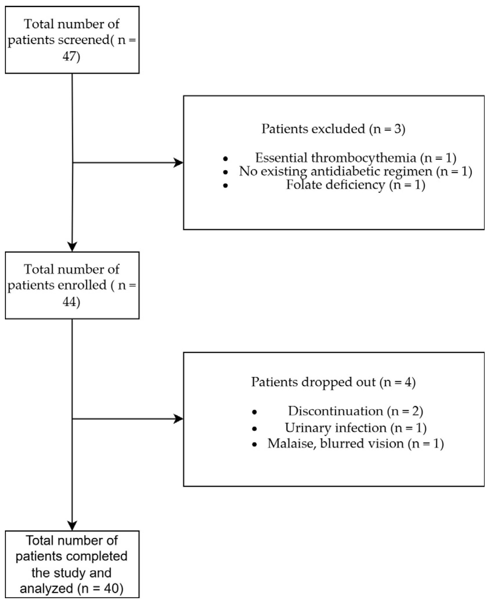 Antioxidants 14 00289 g001 Antioxidants 14 00289 g001