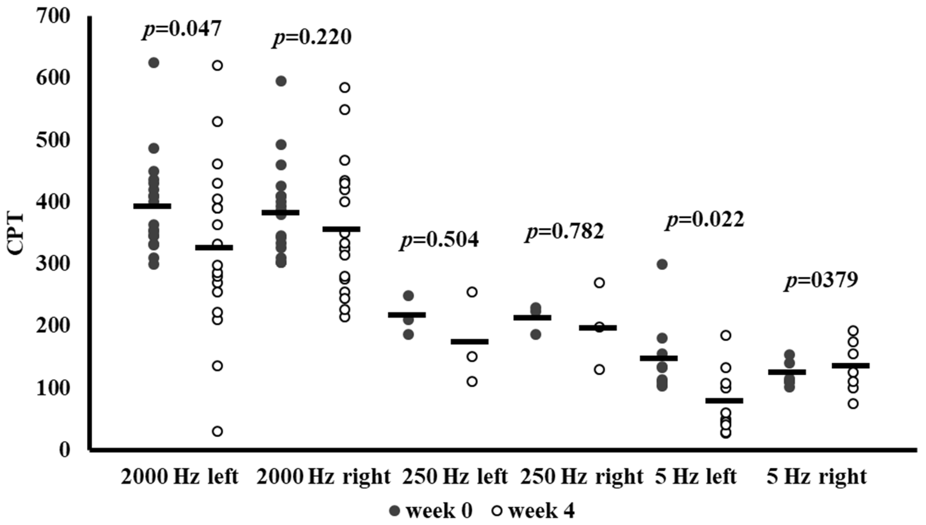 Antioxidants 14 00289 g003 Antioxidants 14 00289 g003