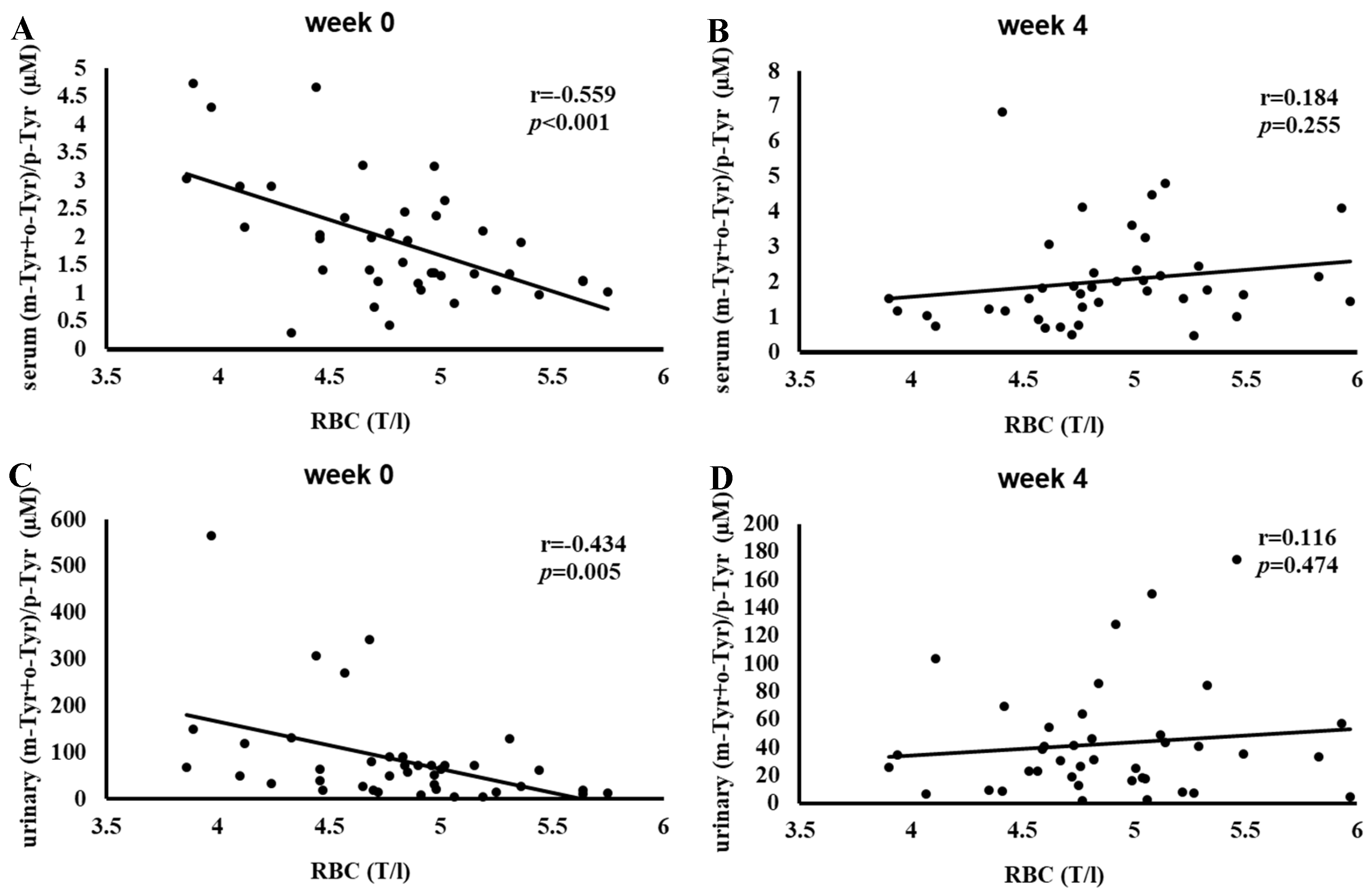 Antioxidants 14 00289 g004 Antioxidants 14 00289 g004