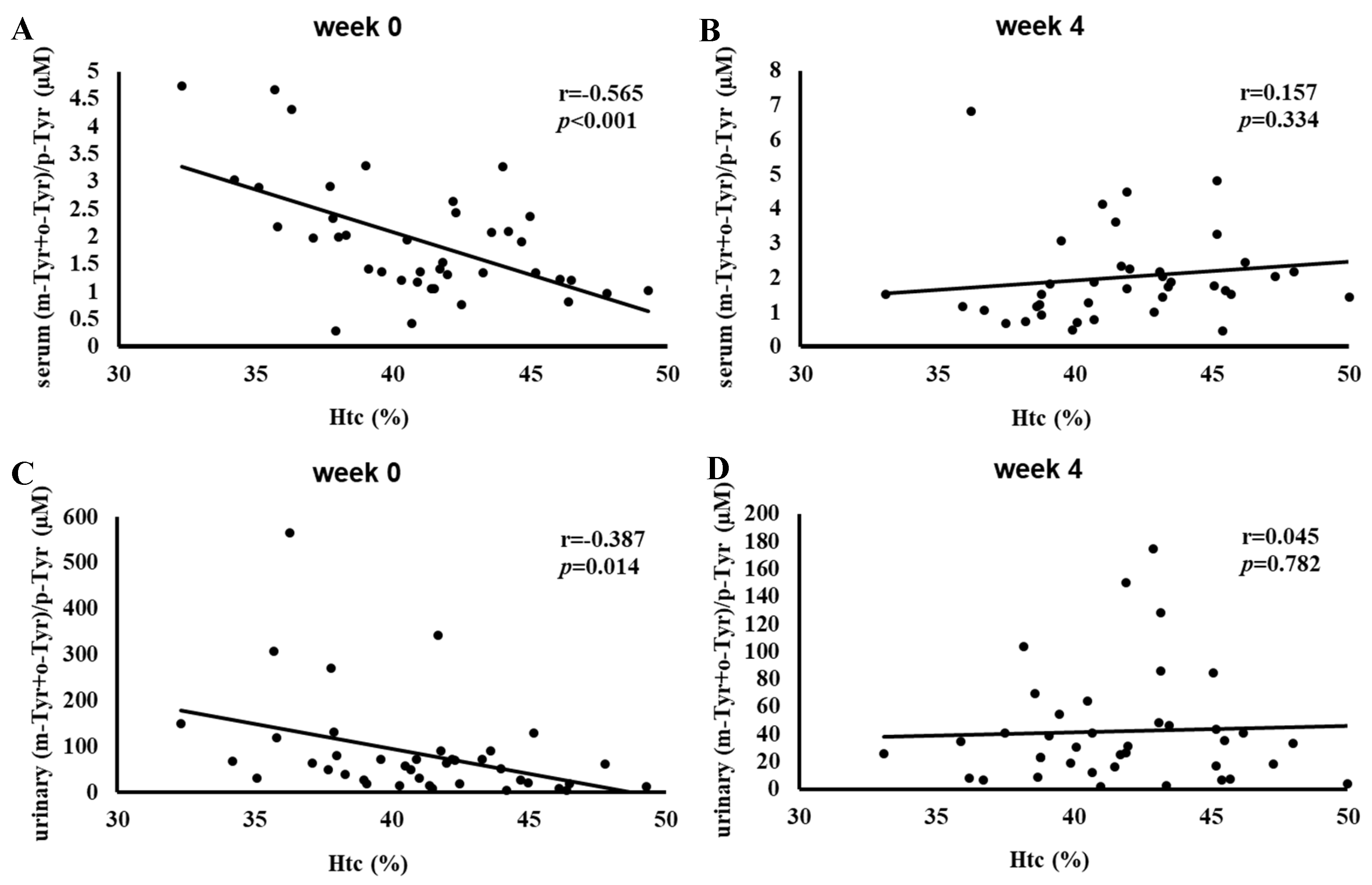 Antioxidants 14 00289 g006 Antioxidants 14 00289 g006