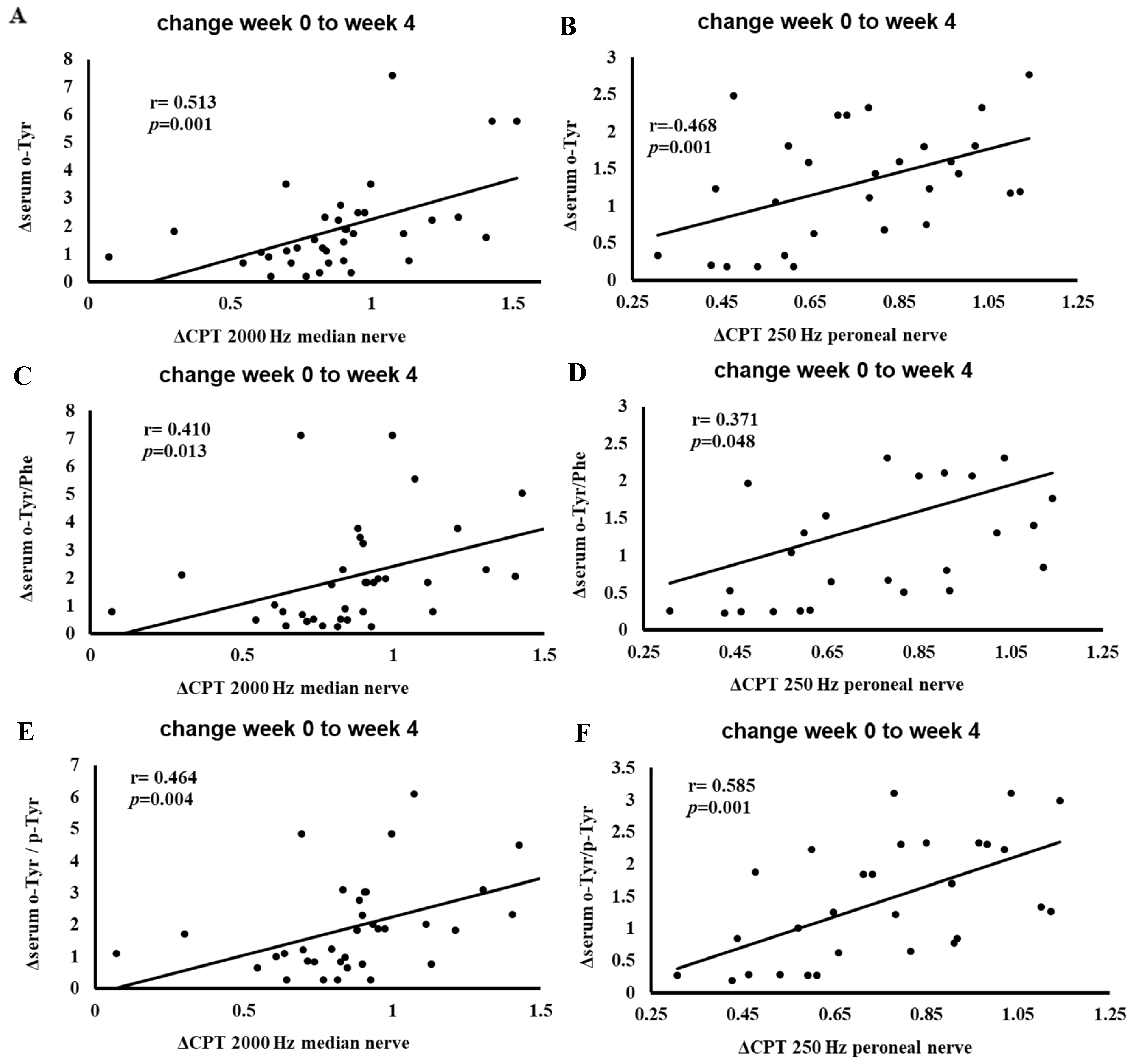 Antioxidants 14 00289 g007 Antioxidants 14 00289 g007
