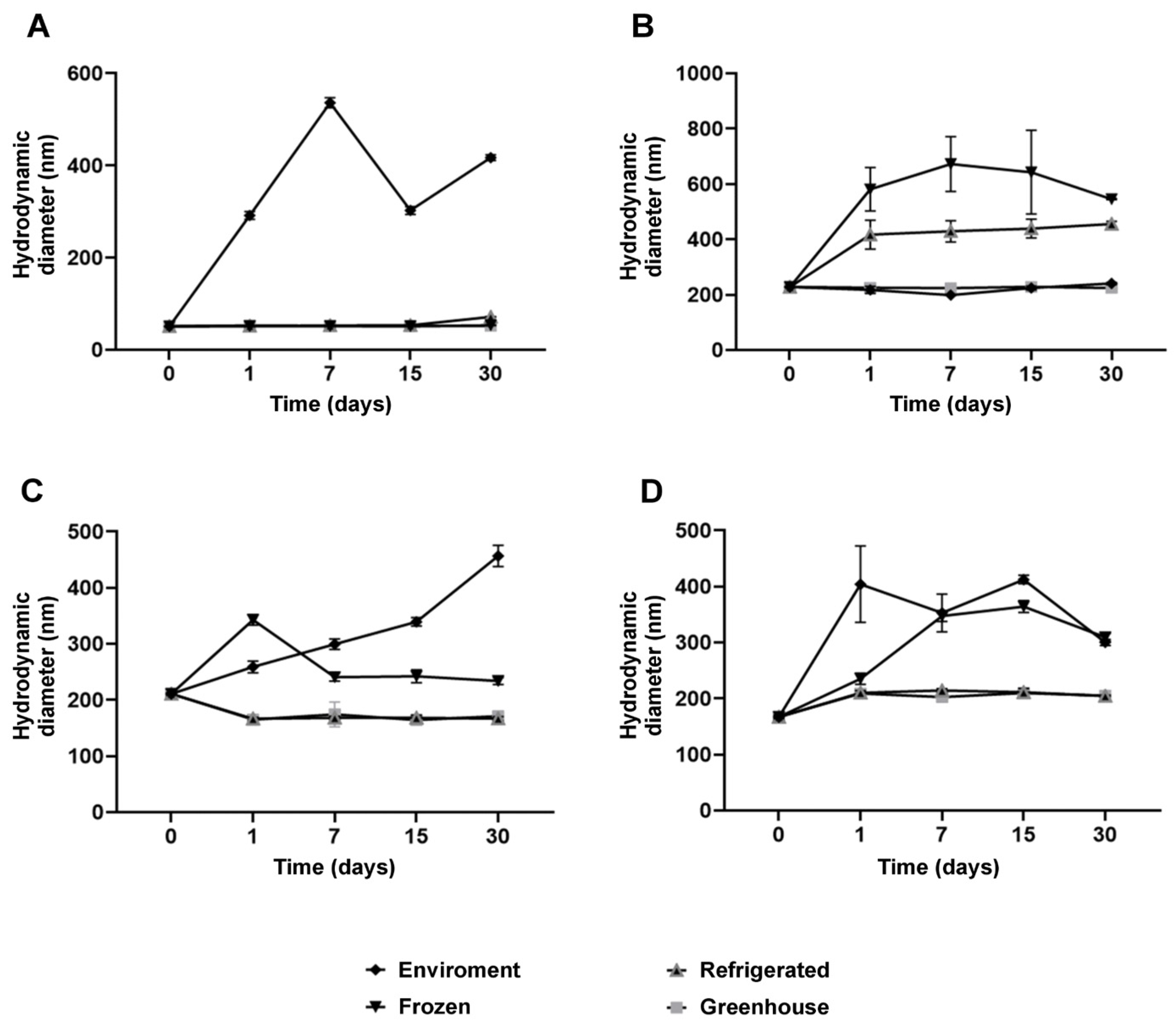 Antioxidants 14 00290 g005