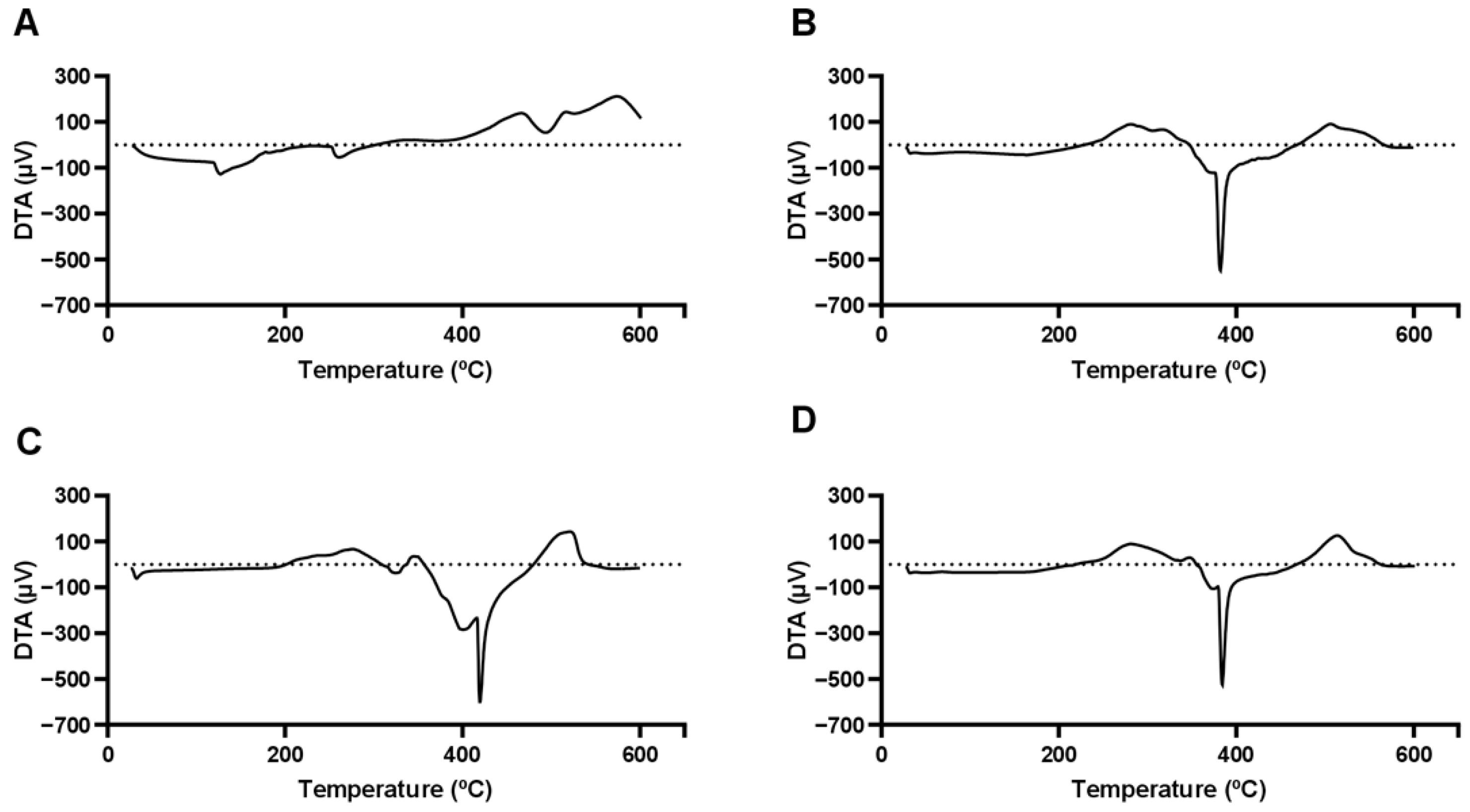 Antioxidants 14 00290 g006
