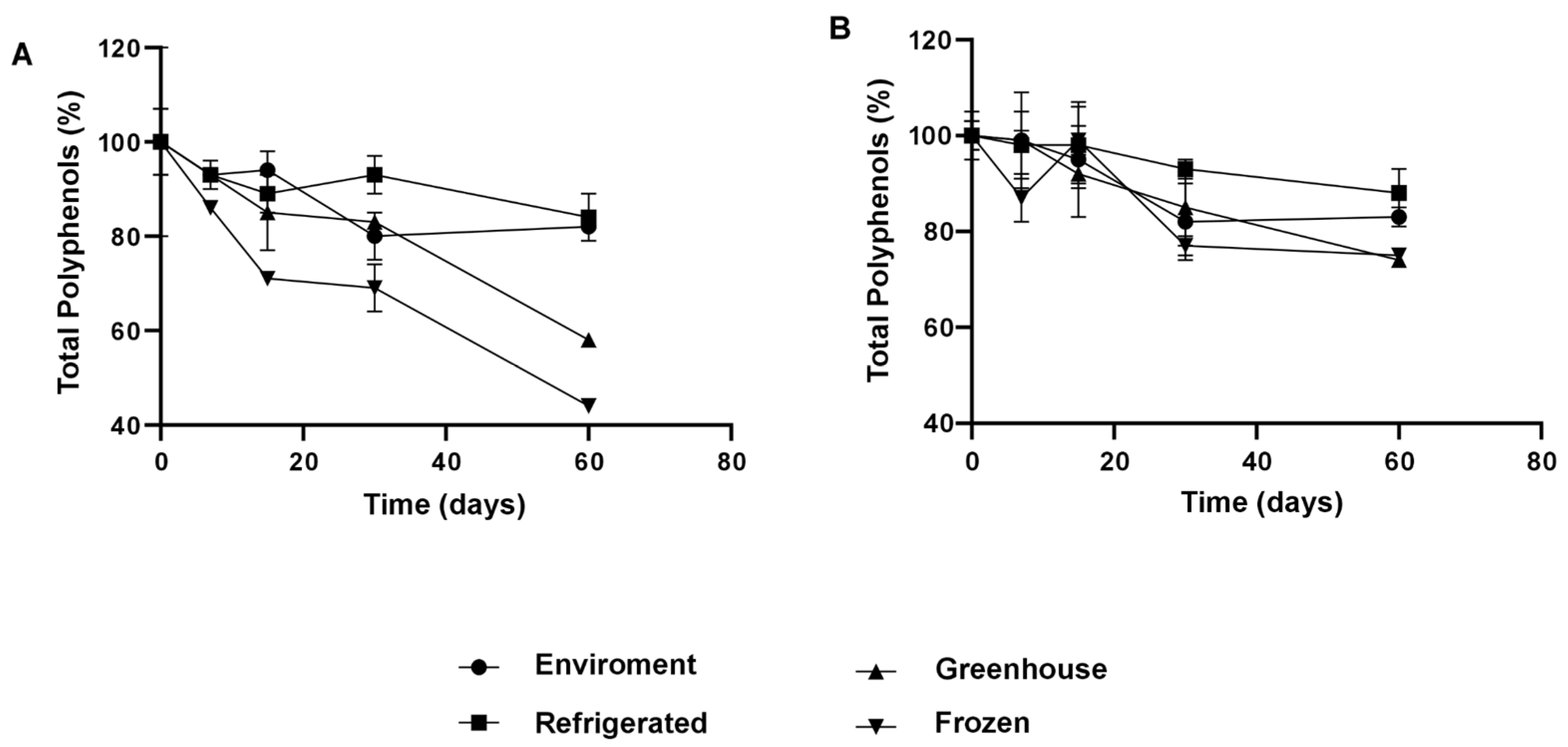 Antioxidants 14 00290 g008