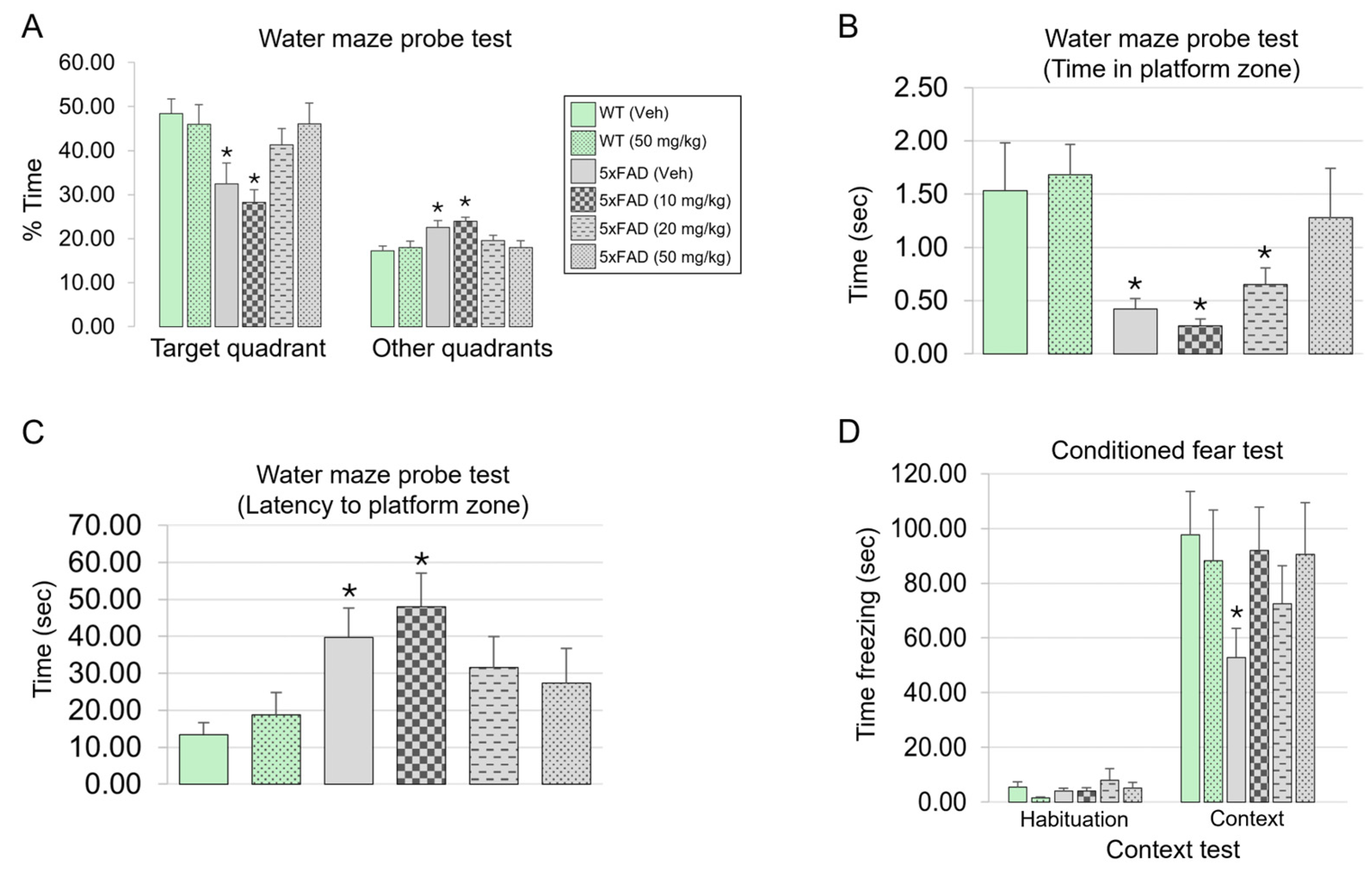 Antioxidants 14 00293 g006