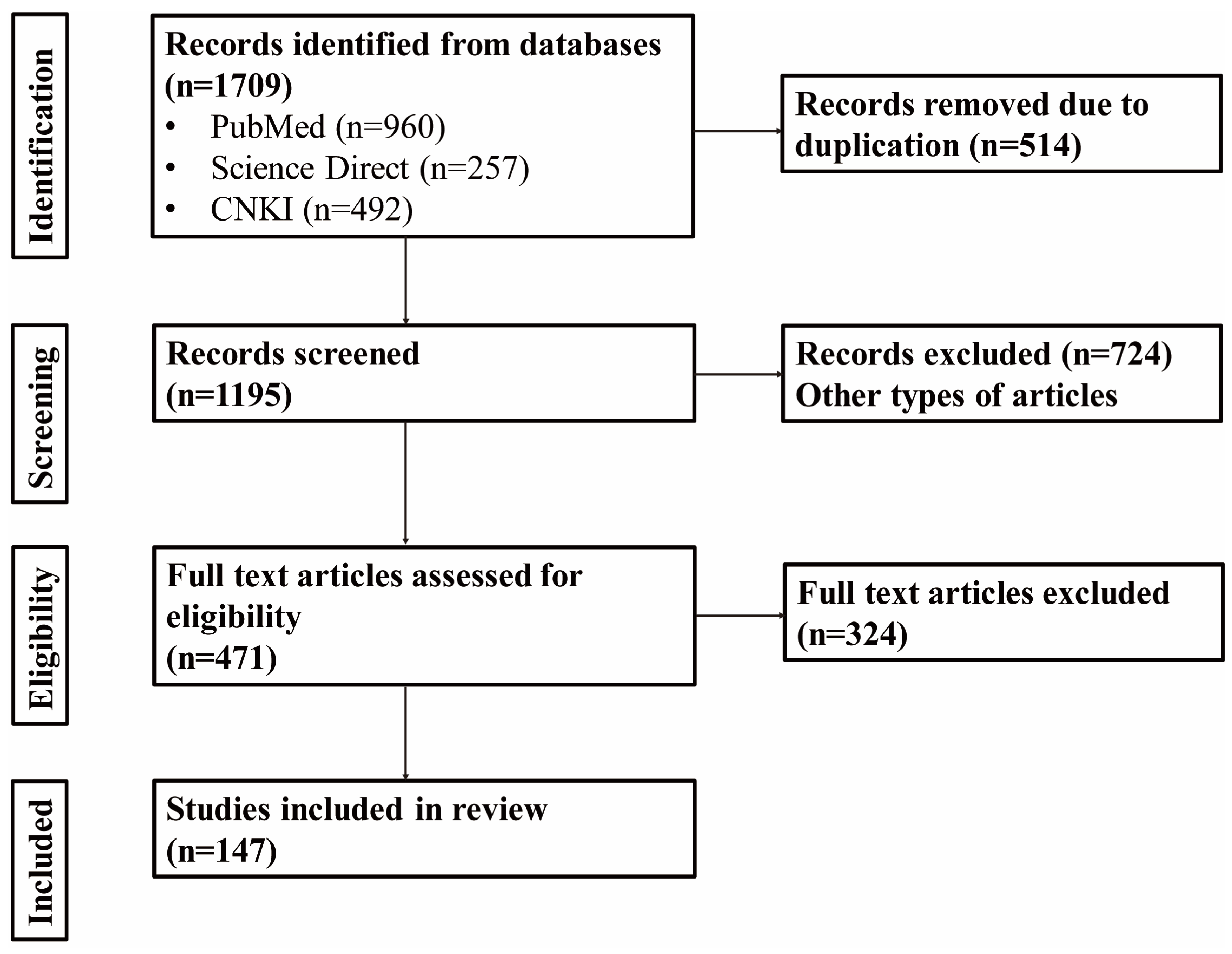 Antioxidants 14 00295 g001 Antioxidants 14 00295 g001