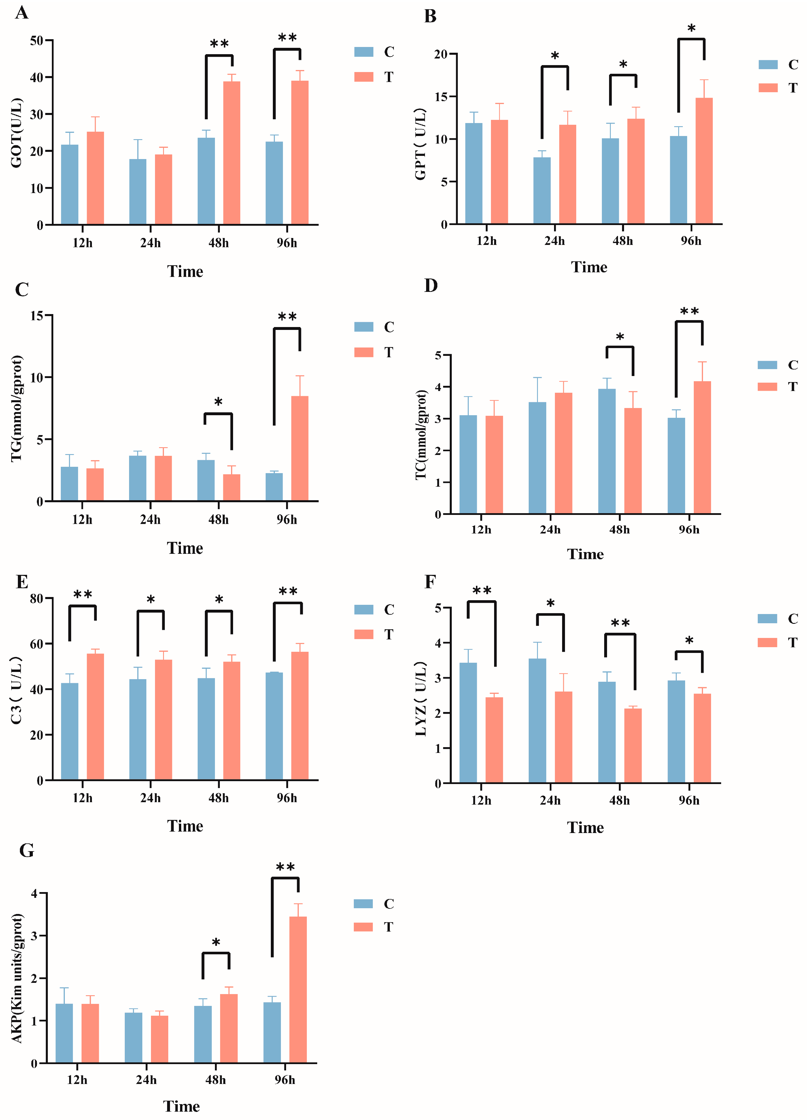Antioxidants 14 00296 g001