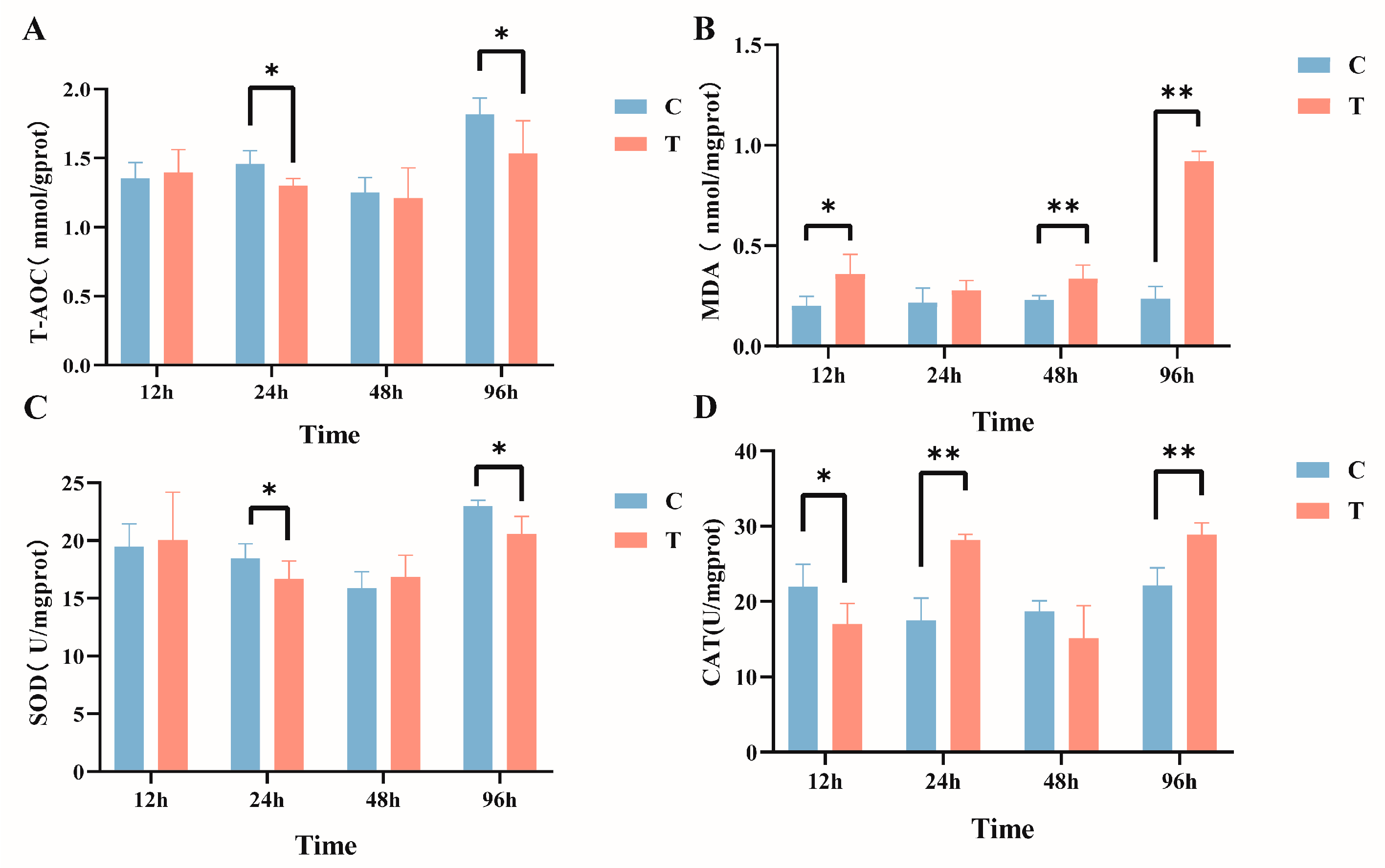Antioxidants 14 00296 g002